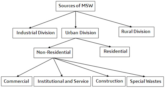 Sustainability 14 10265 g001 550