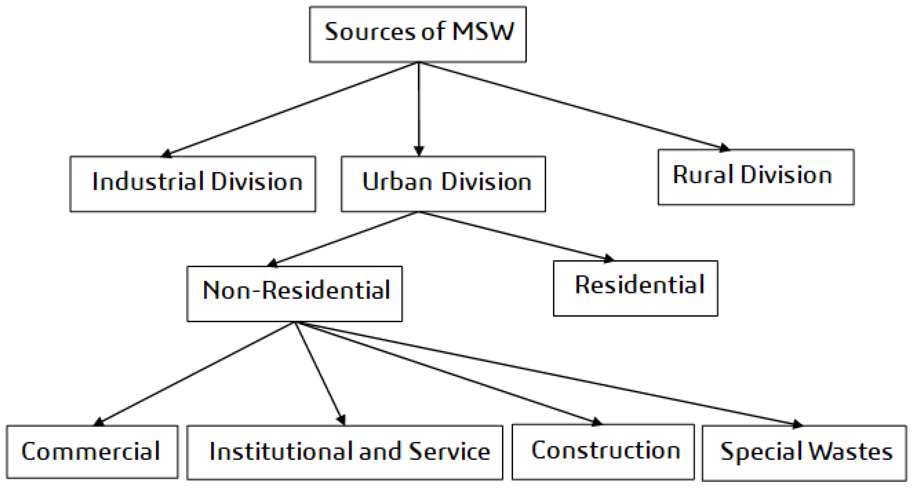 Sustainability 14 10265 g001