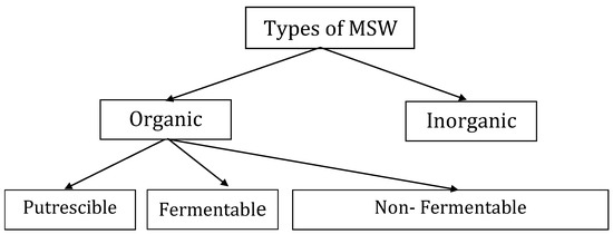 Sustainability 14 10265 g002 550