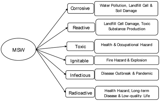 Sustainability 14 10265 g003 550