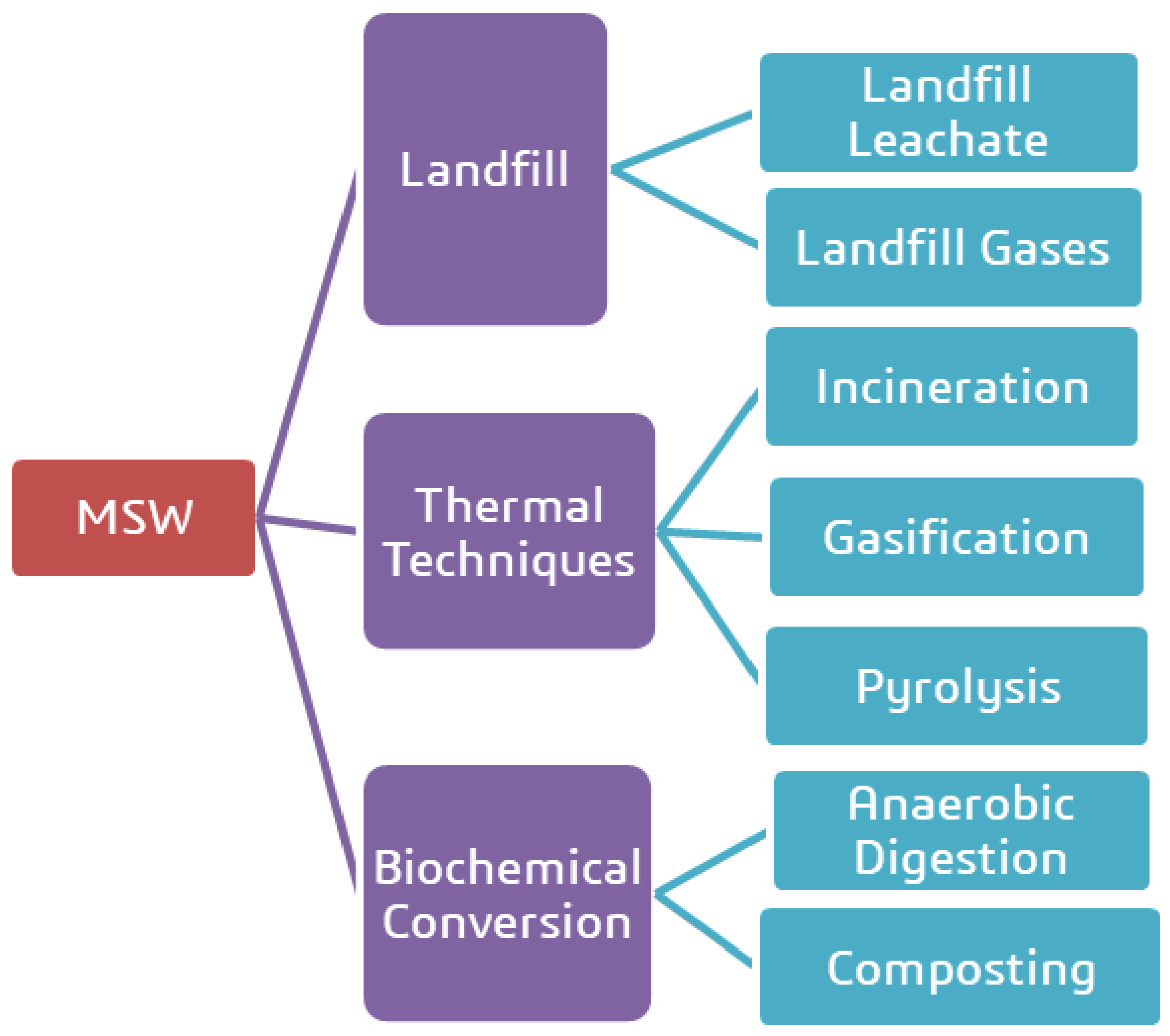 Sustainability 14 10265 g005