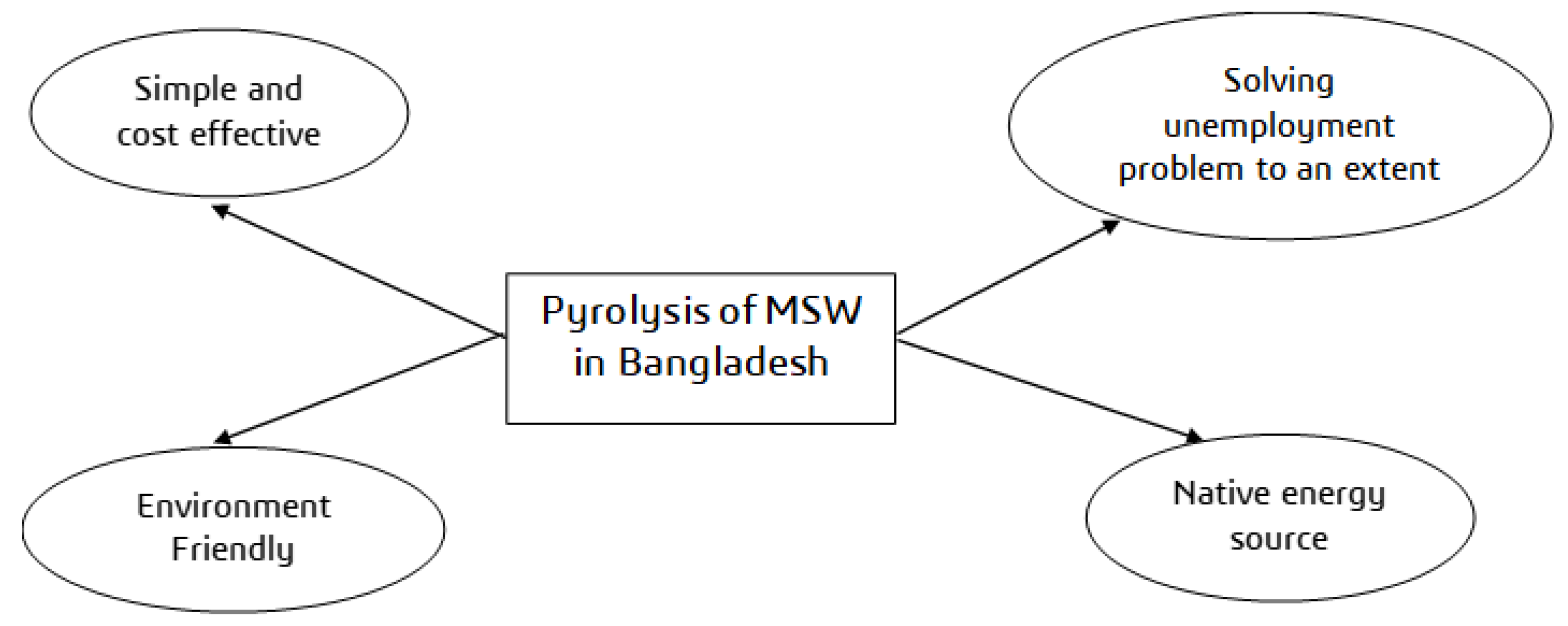 Sustainability 14 10265 g008