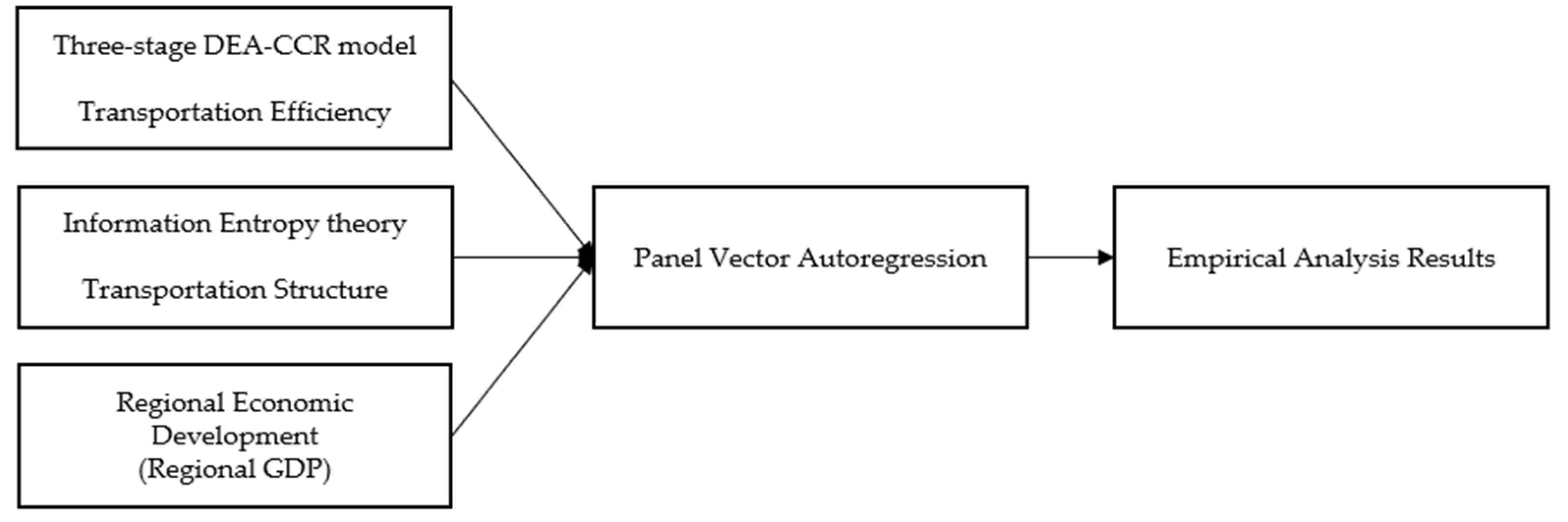 Sustainability 14 10267 g001