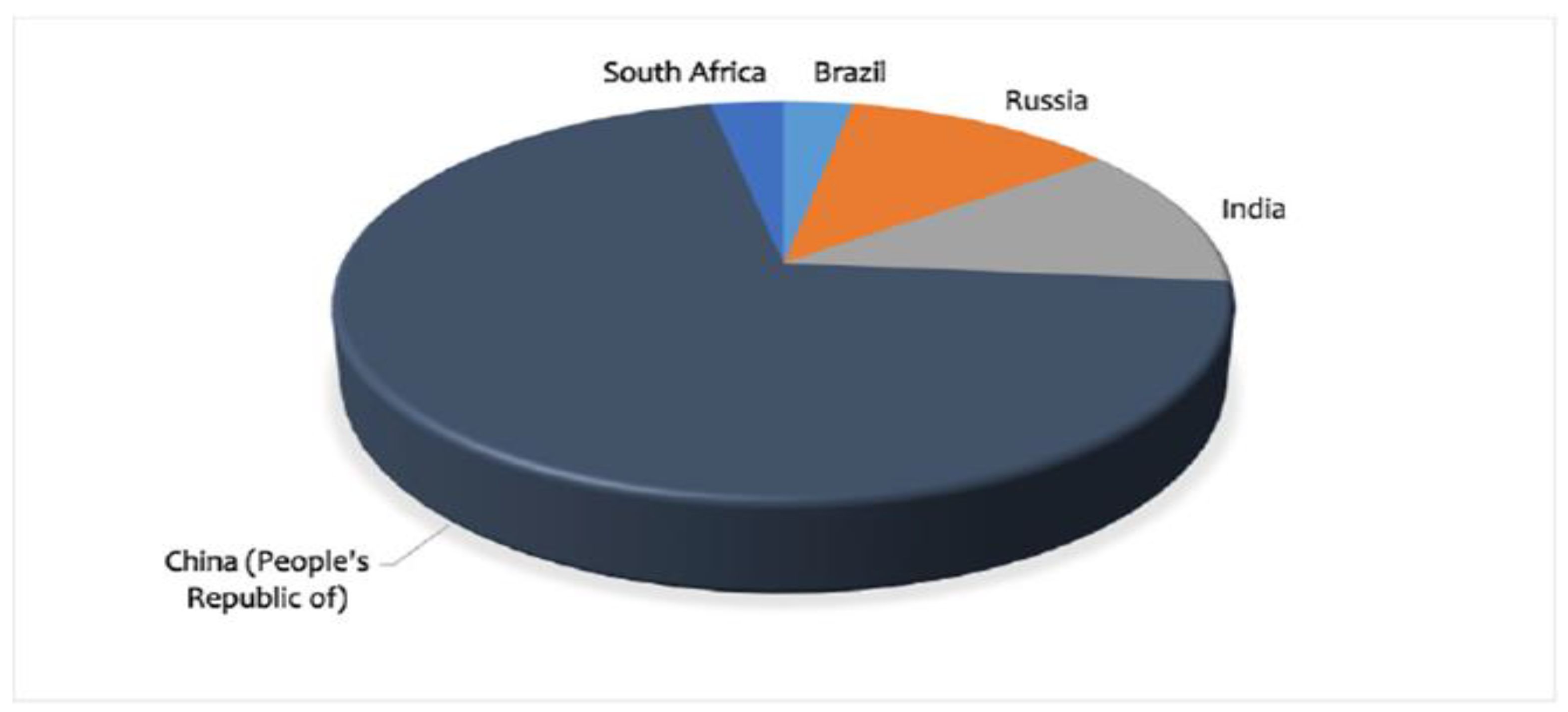 Sustainability 14 10268 g001