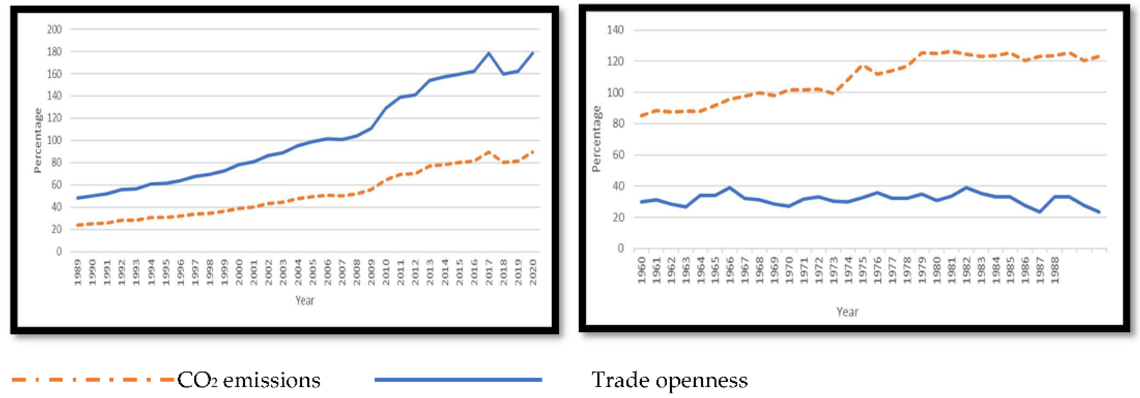 Sustainability 14 10268 g002