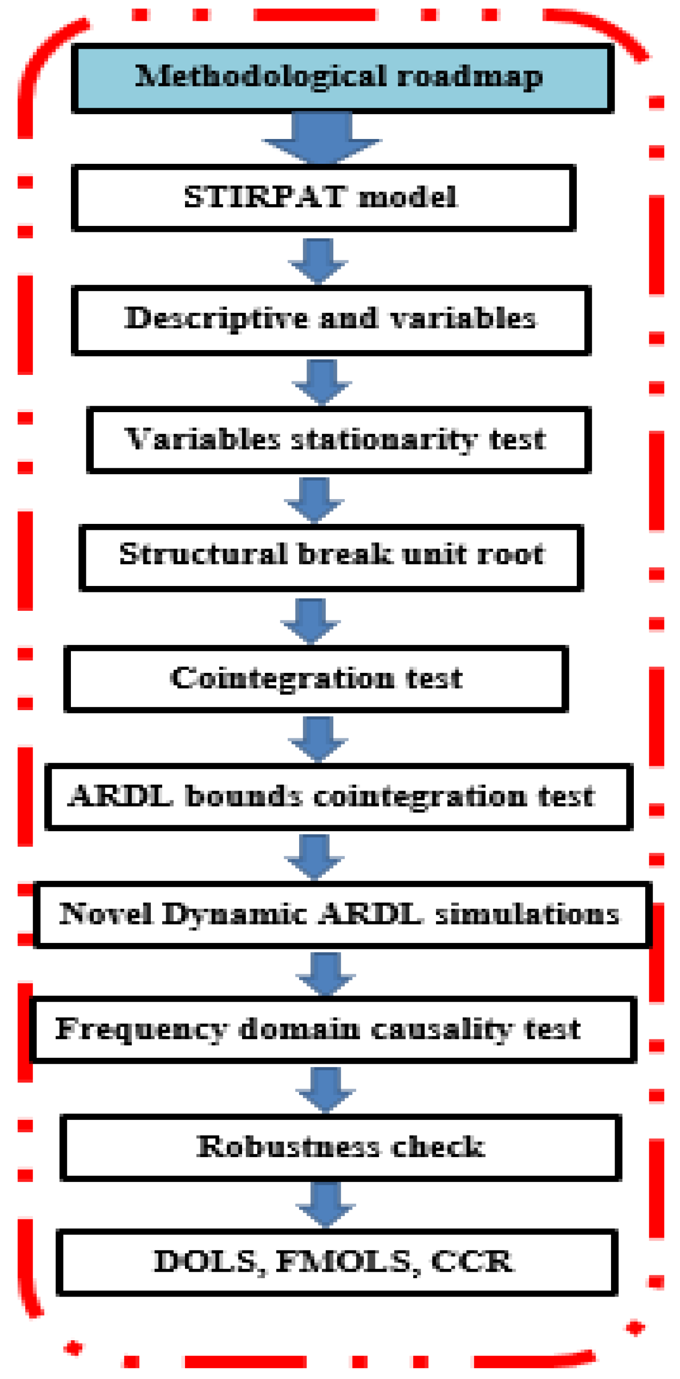 Sustainability 14 10268 g003