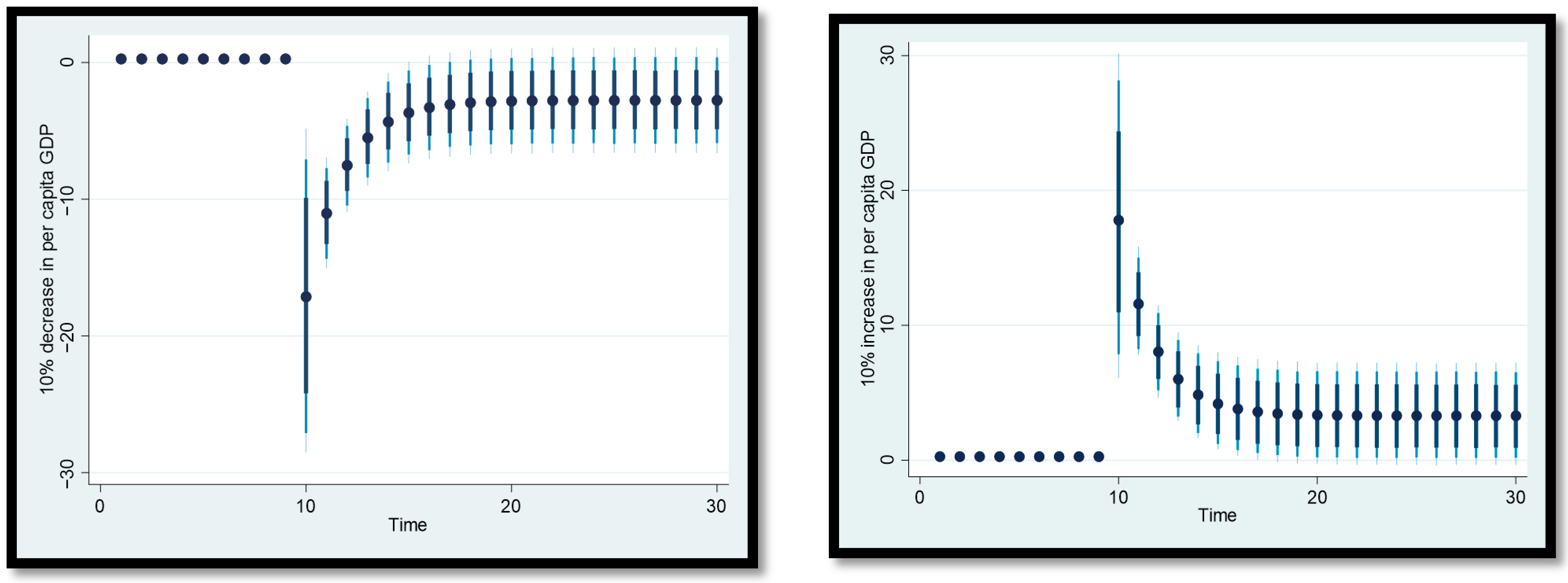 Sustainability 14 10268 g005