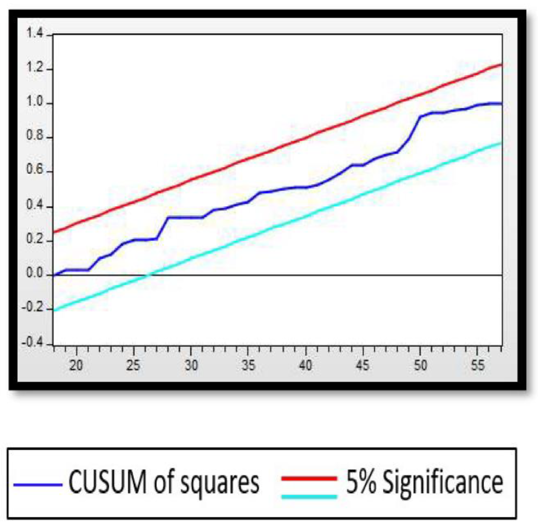 Sustainability 14 10268 g0a2