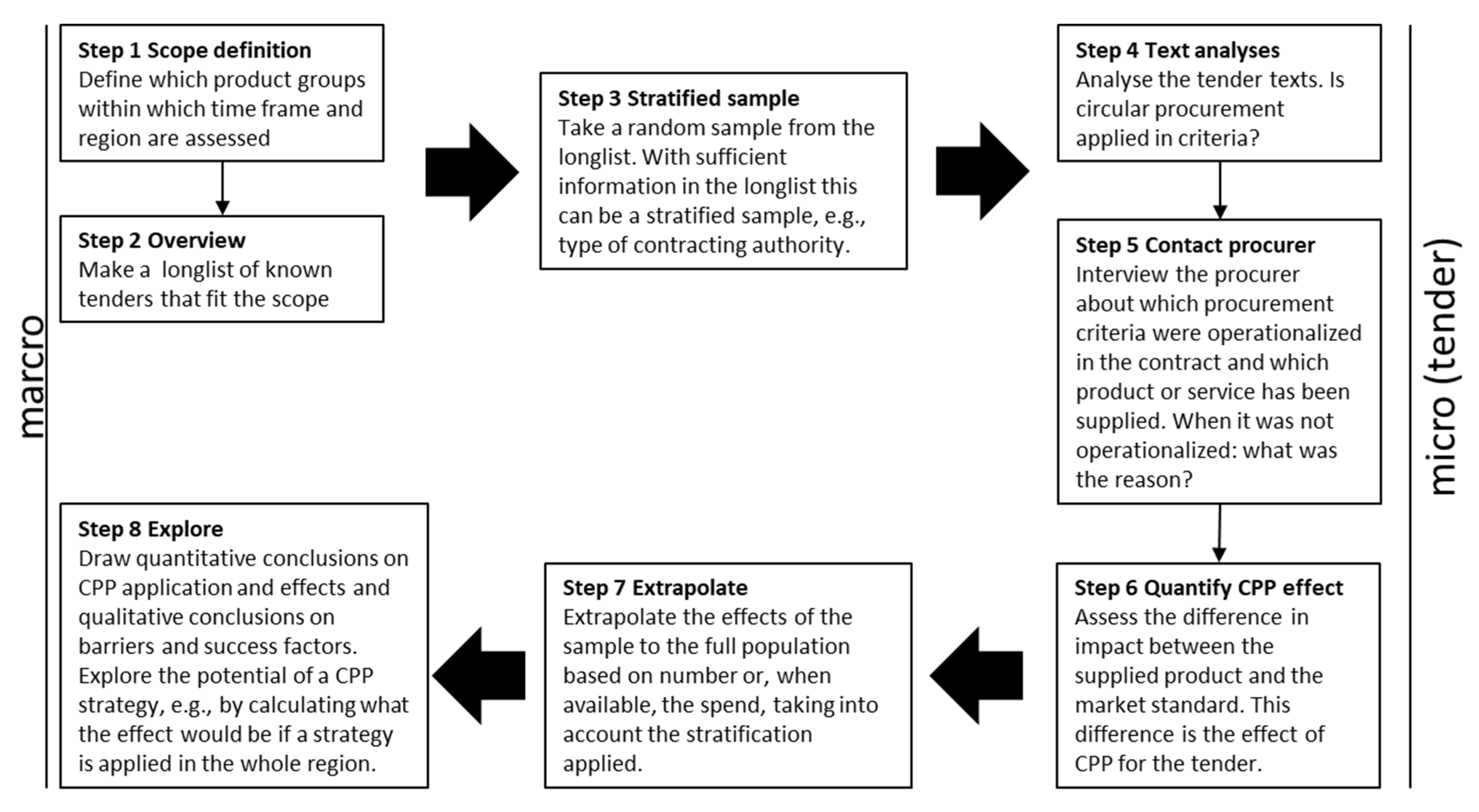 Sustainability 14 10271 g001 550