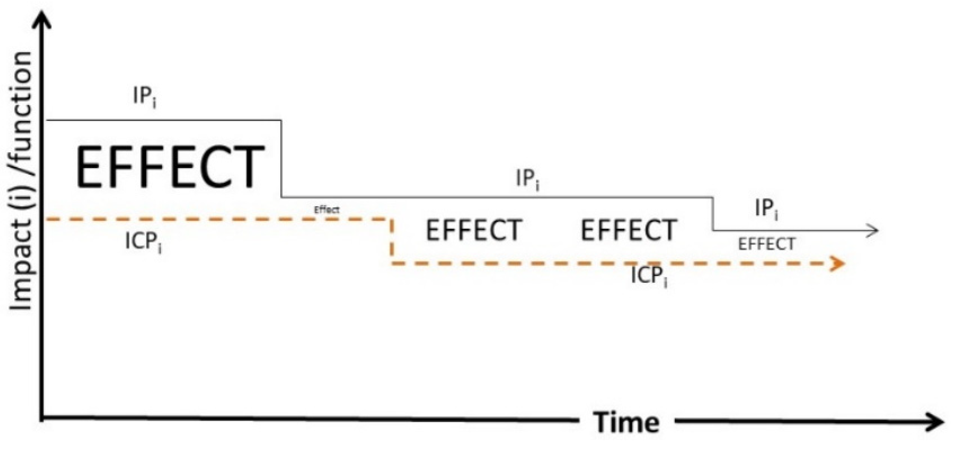 Sustainability 14 10271 g002 550