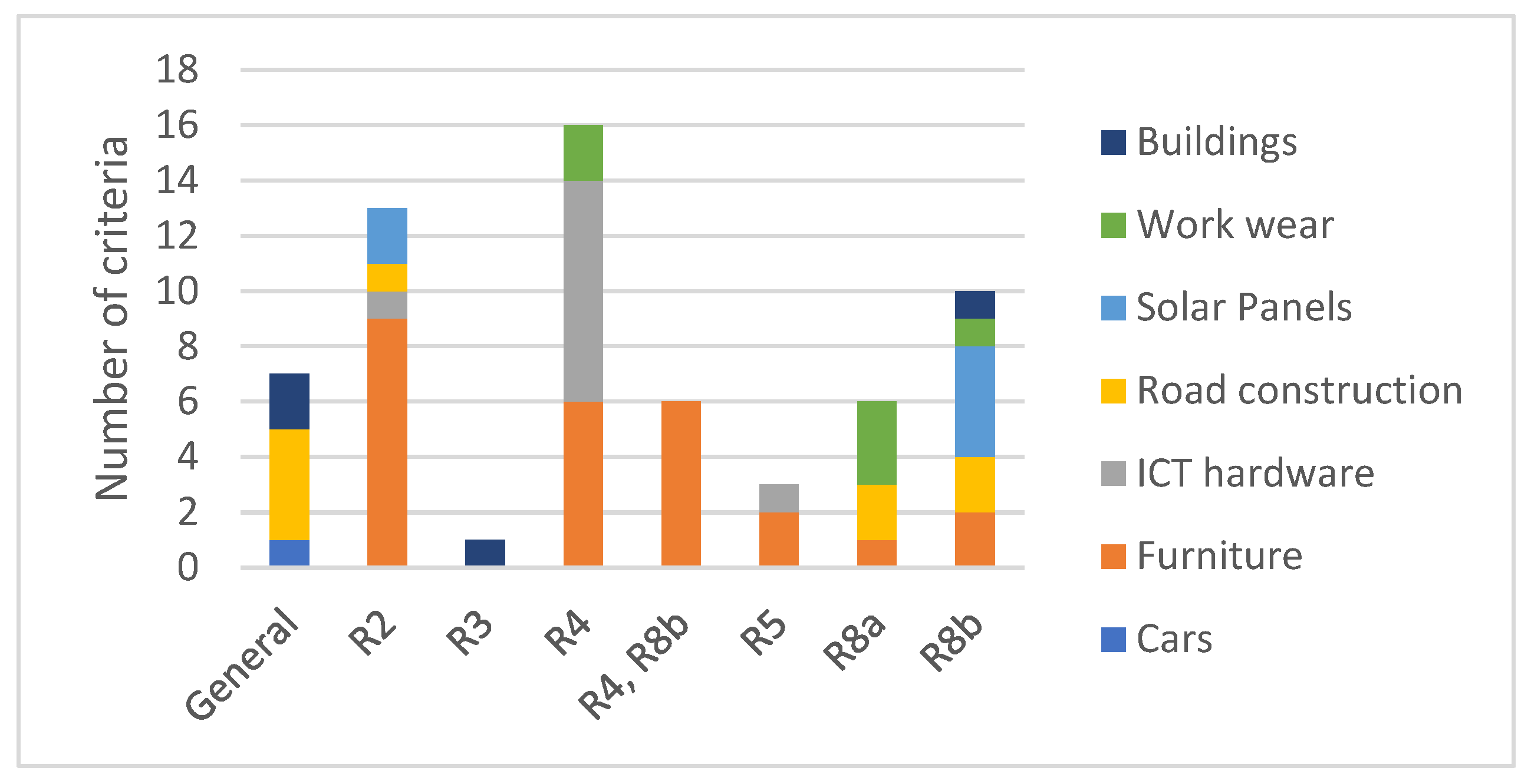 Sustainability 14 10271 g003 550