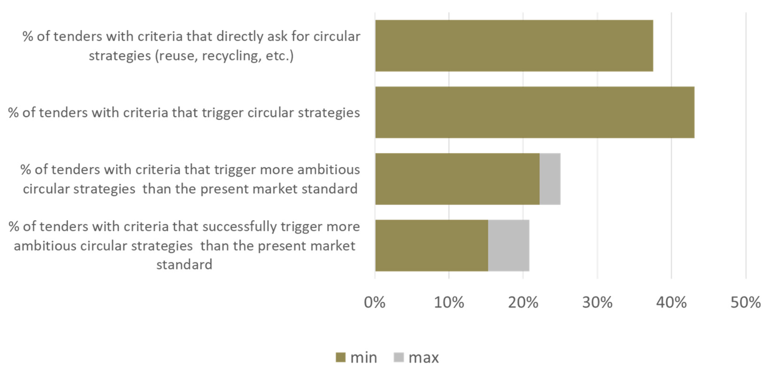 Sustainability 14 10271 g004 550
