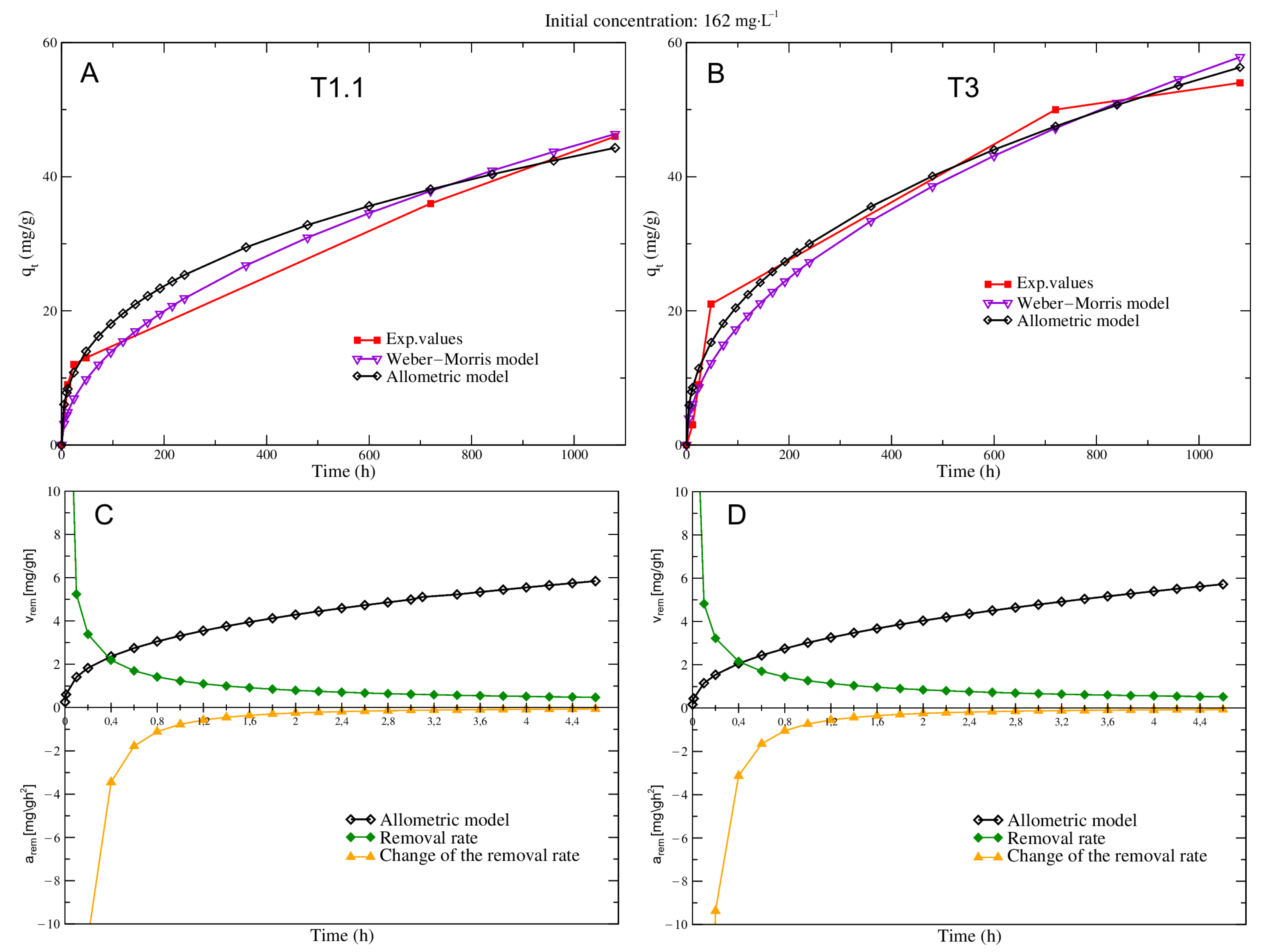 Sustainability 14 10272 g004 Sustainability 14 10272 g004