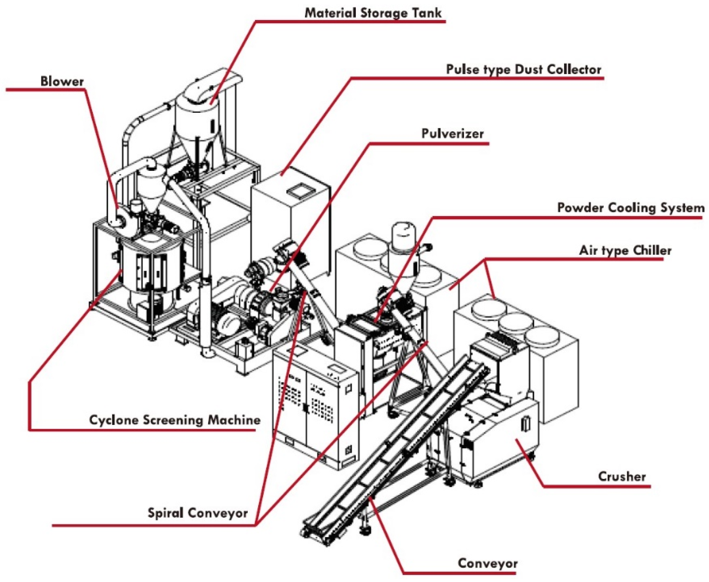 Sustainability 14 10274 g003 550