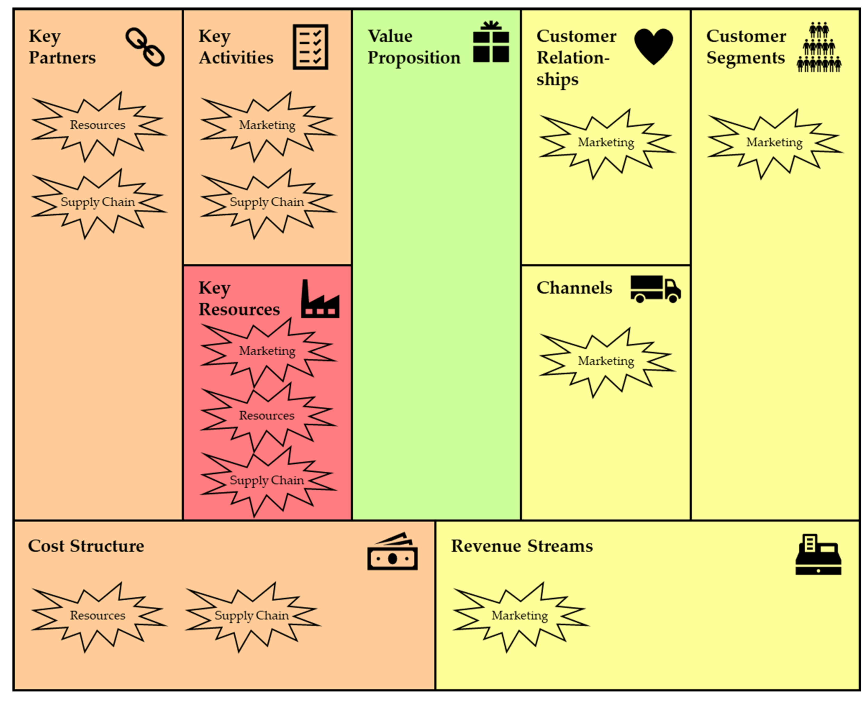 Sustainability 14 10275 g001 550