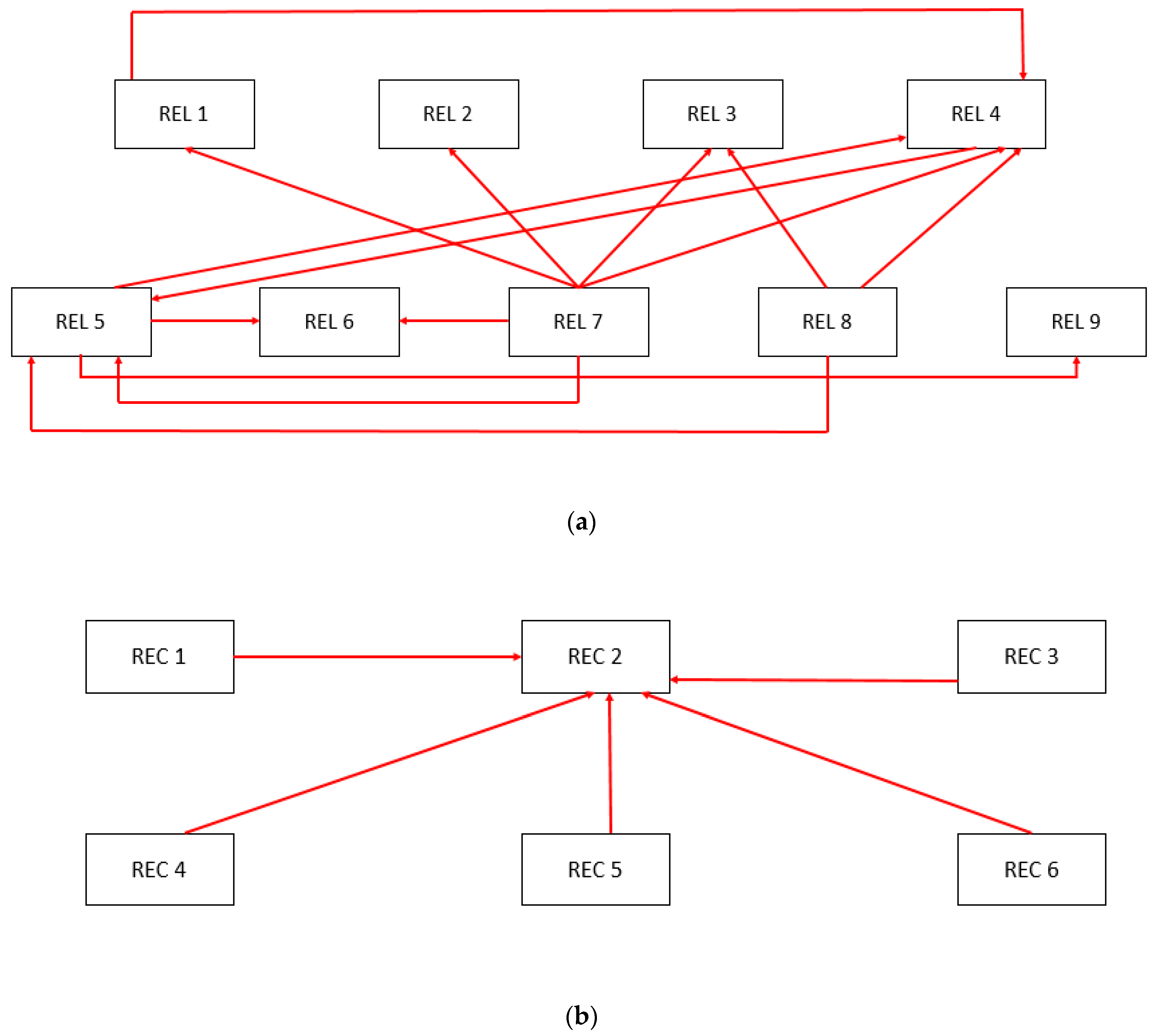 Sustainability 14 10277 g002