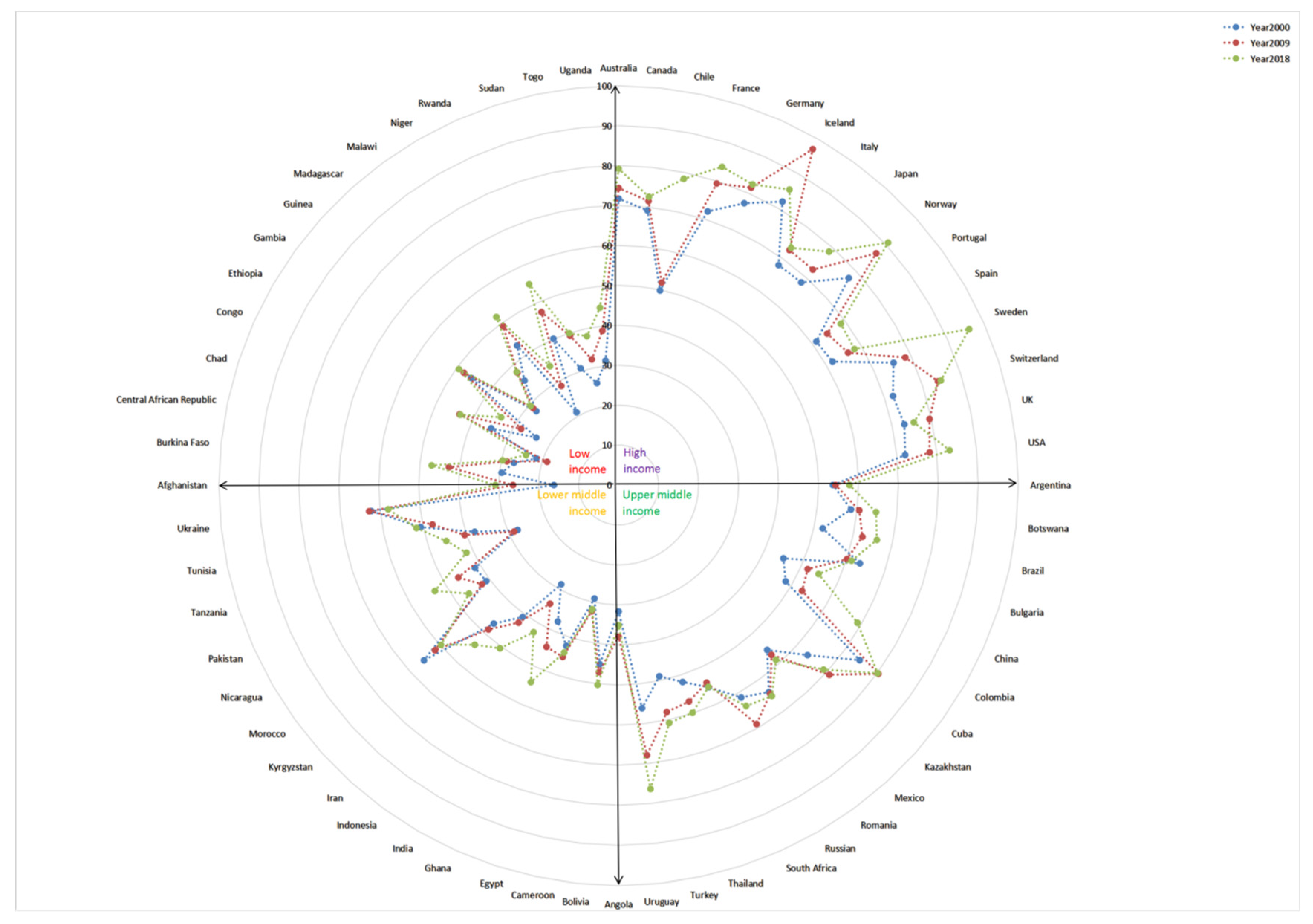 Sustainability 14 10280 g002 550