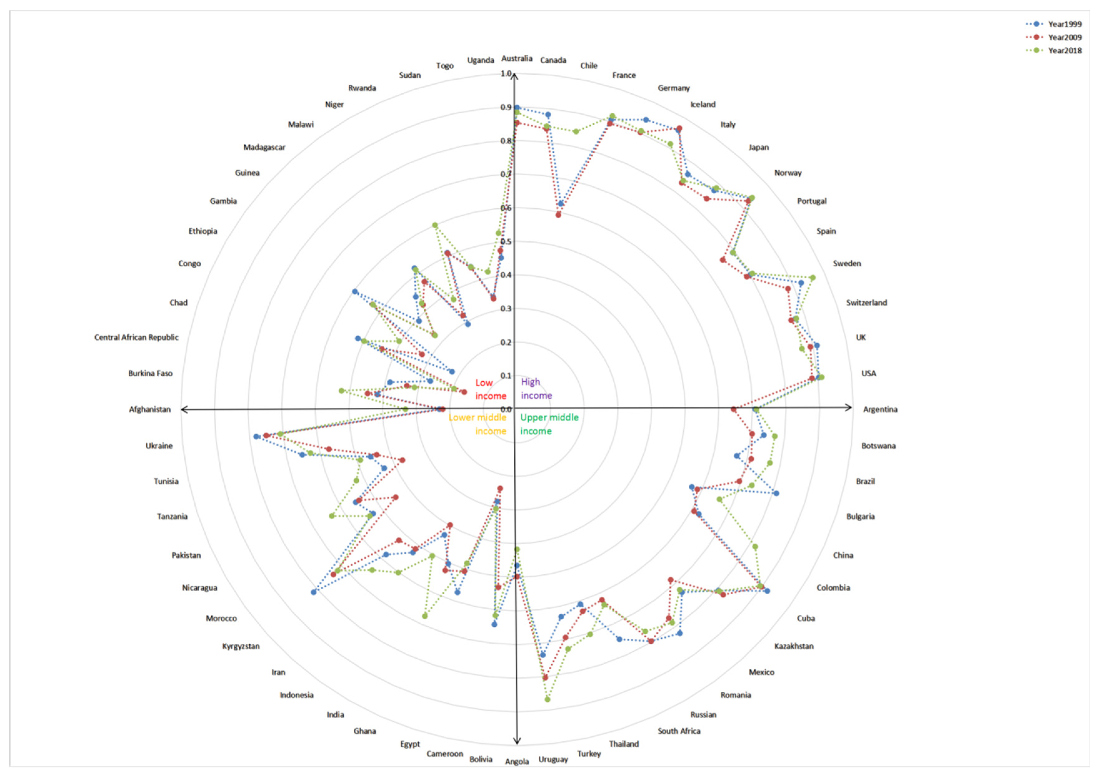 Sustainability 14 10280 g004 550