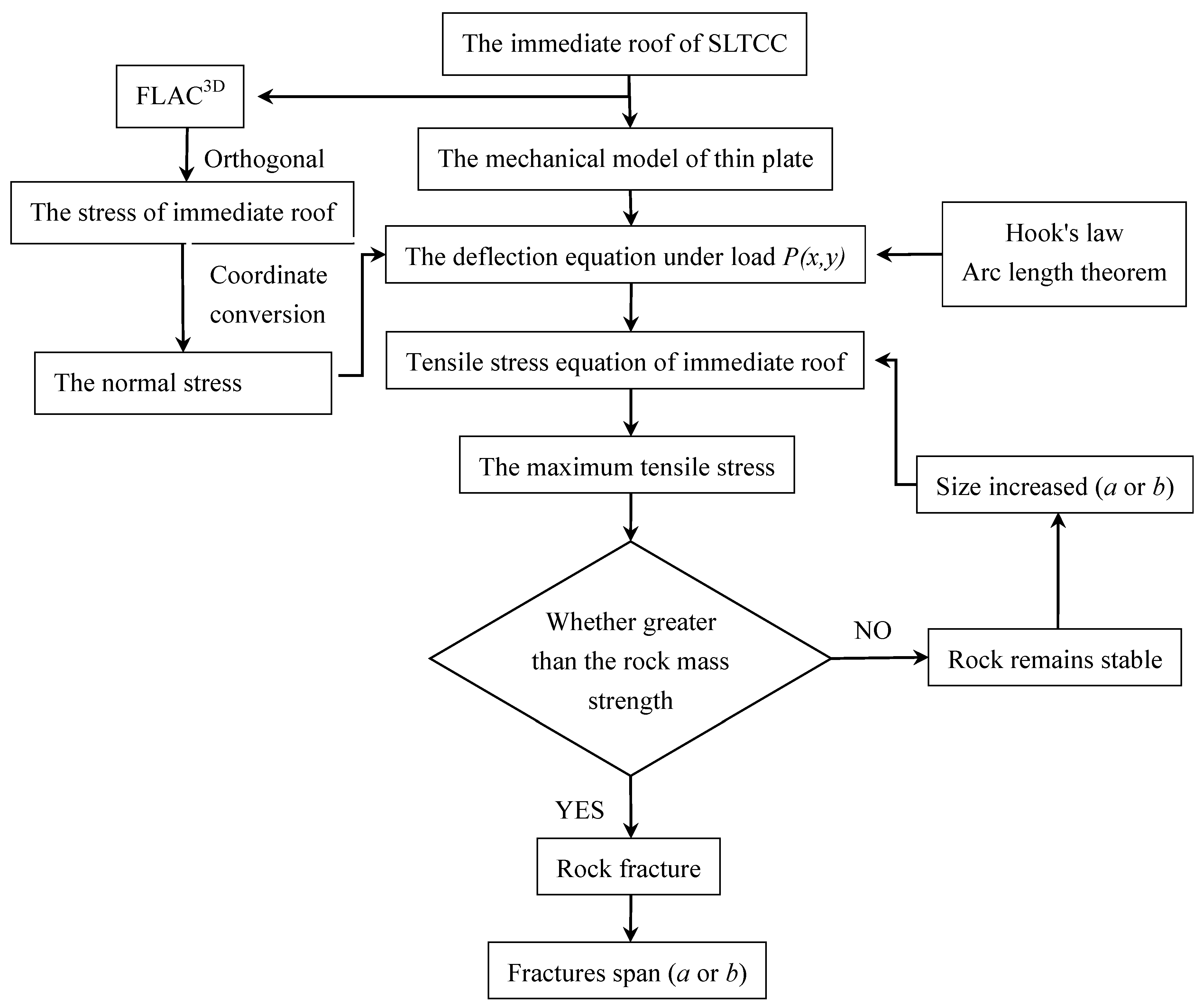 Sustainability 14 10285 g001 550