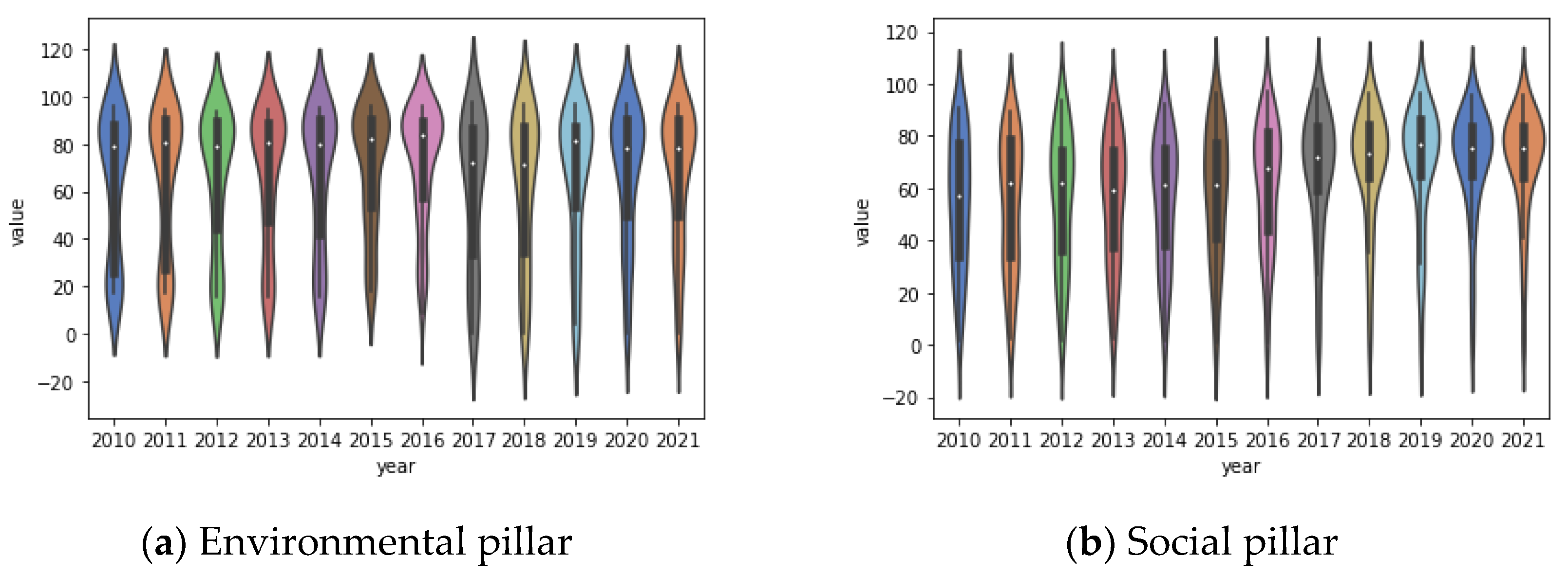 Sustainability 14 10287 g002a 550