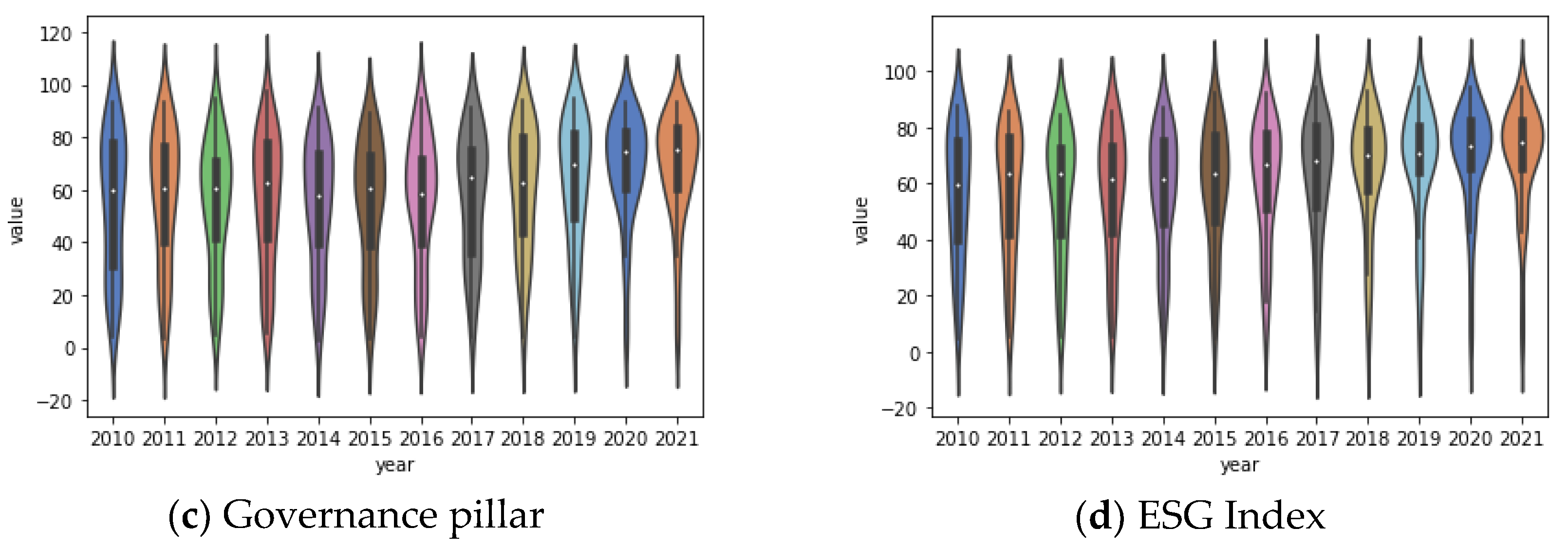 Sustainability 14 10287 g002b 550