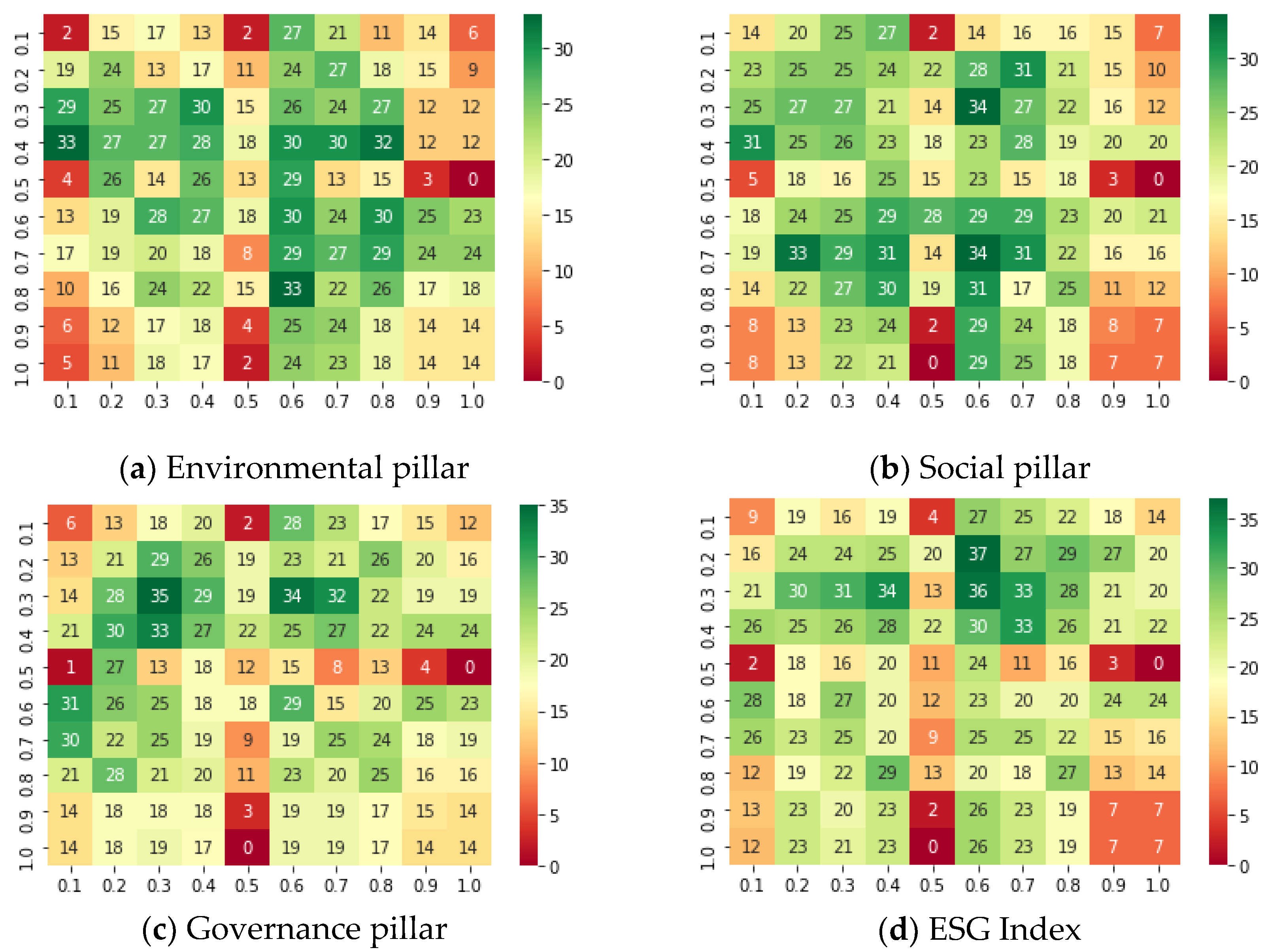 Sustainability 14 10287 g003 550