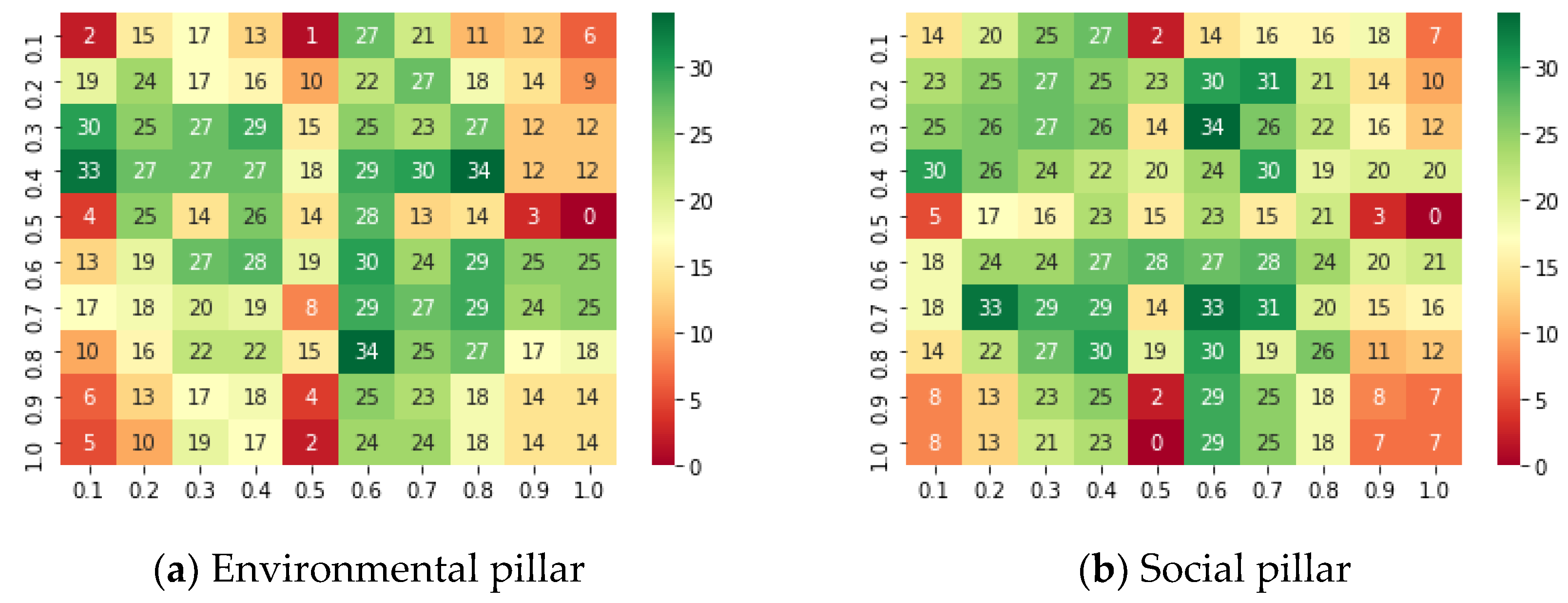 Sustainability 14 10287 g004a 550