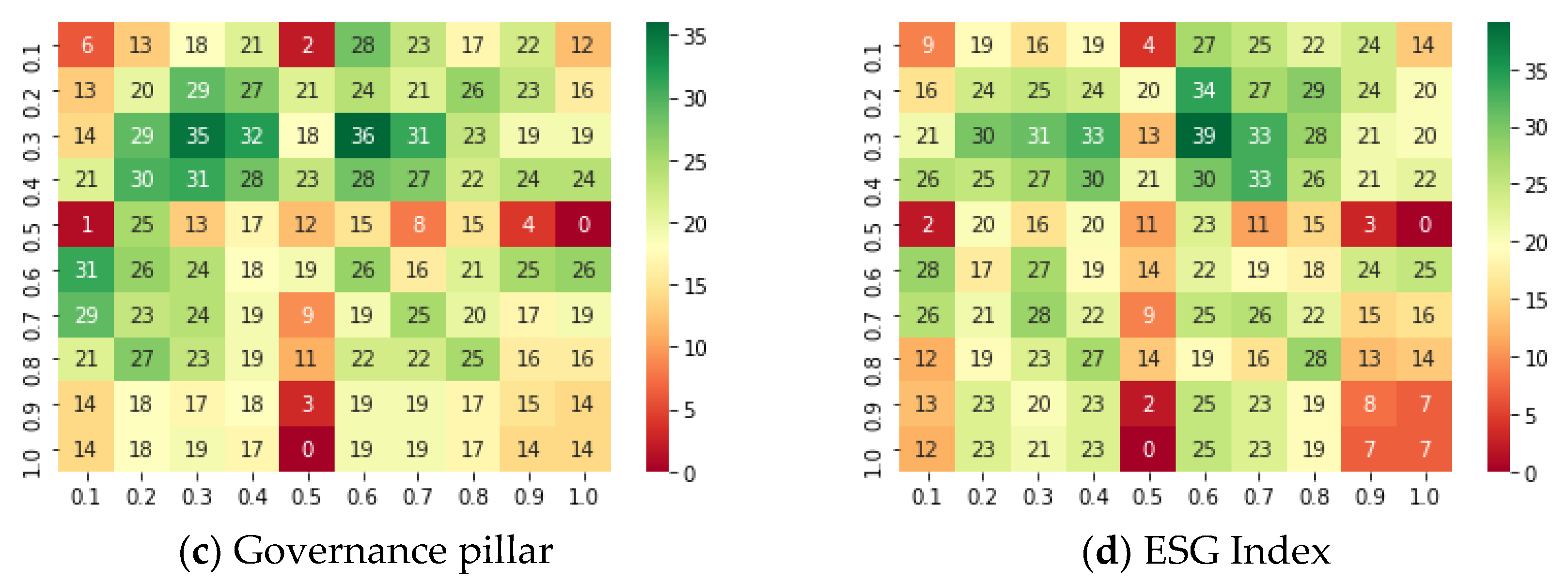 Sustainability 14 10287 g004b 550