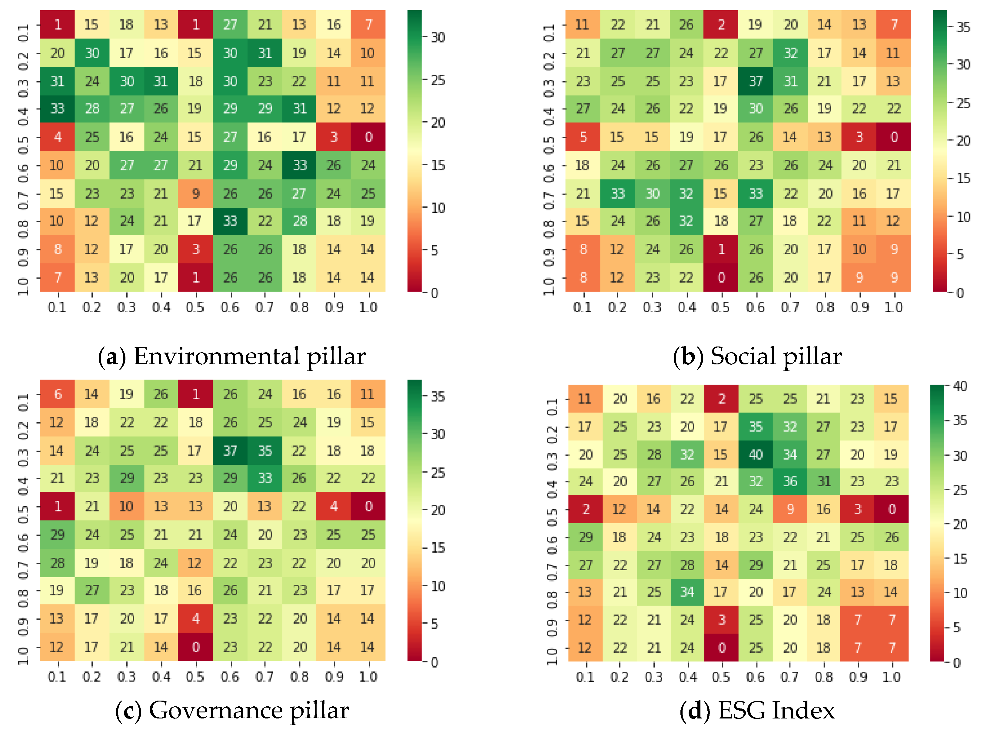 Sustainability 14 10287 g005 550