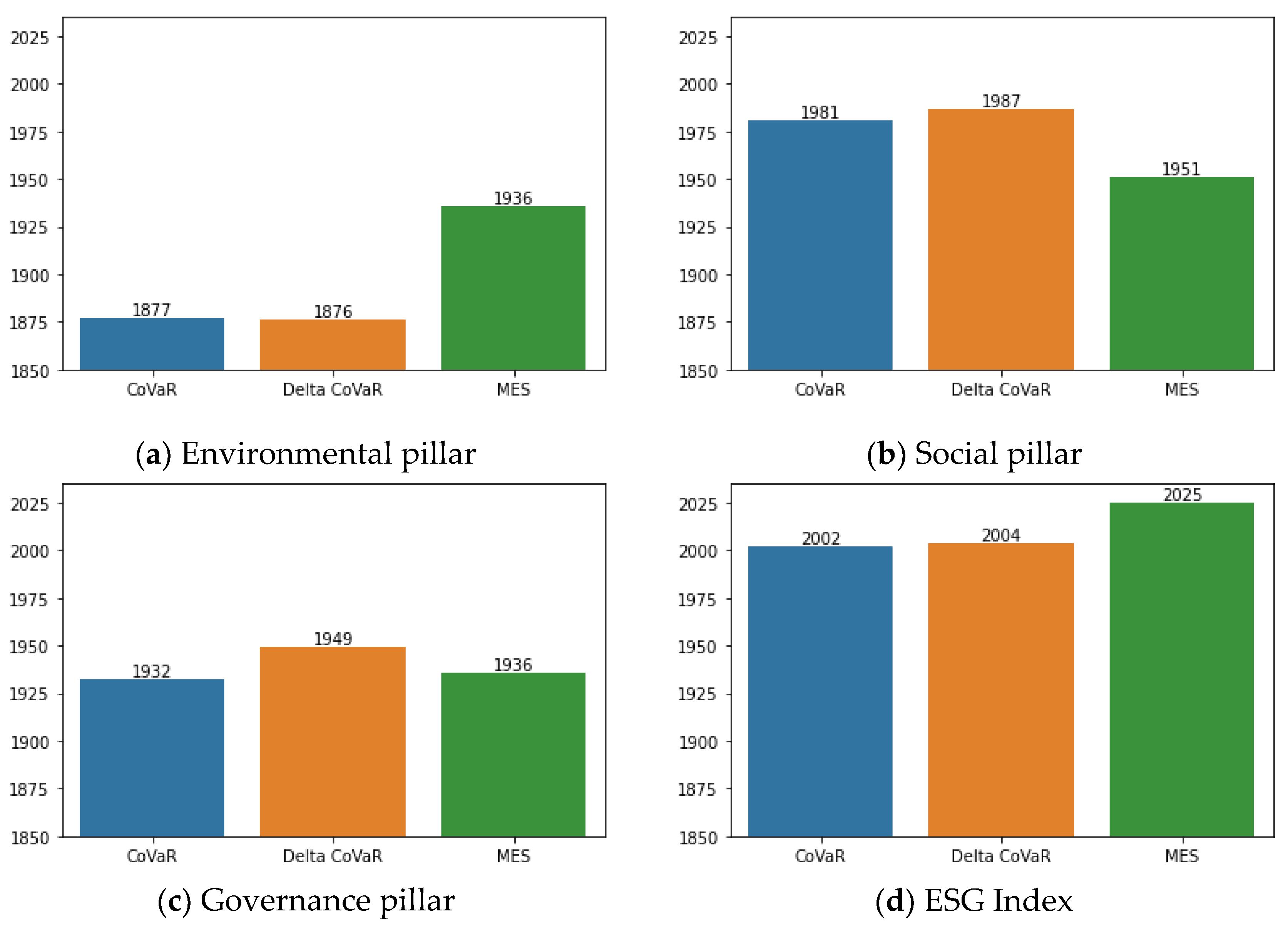 Sustainability 14 10287 g006 550