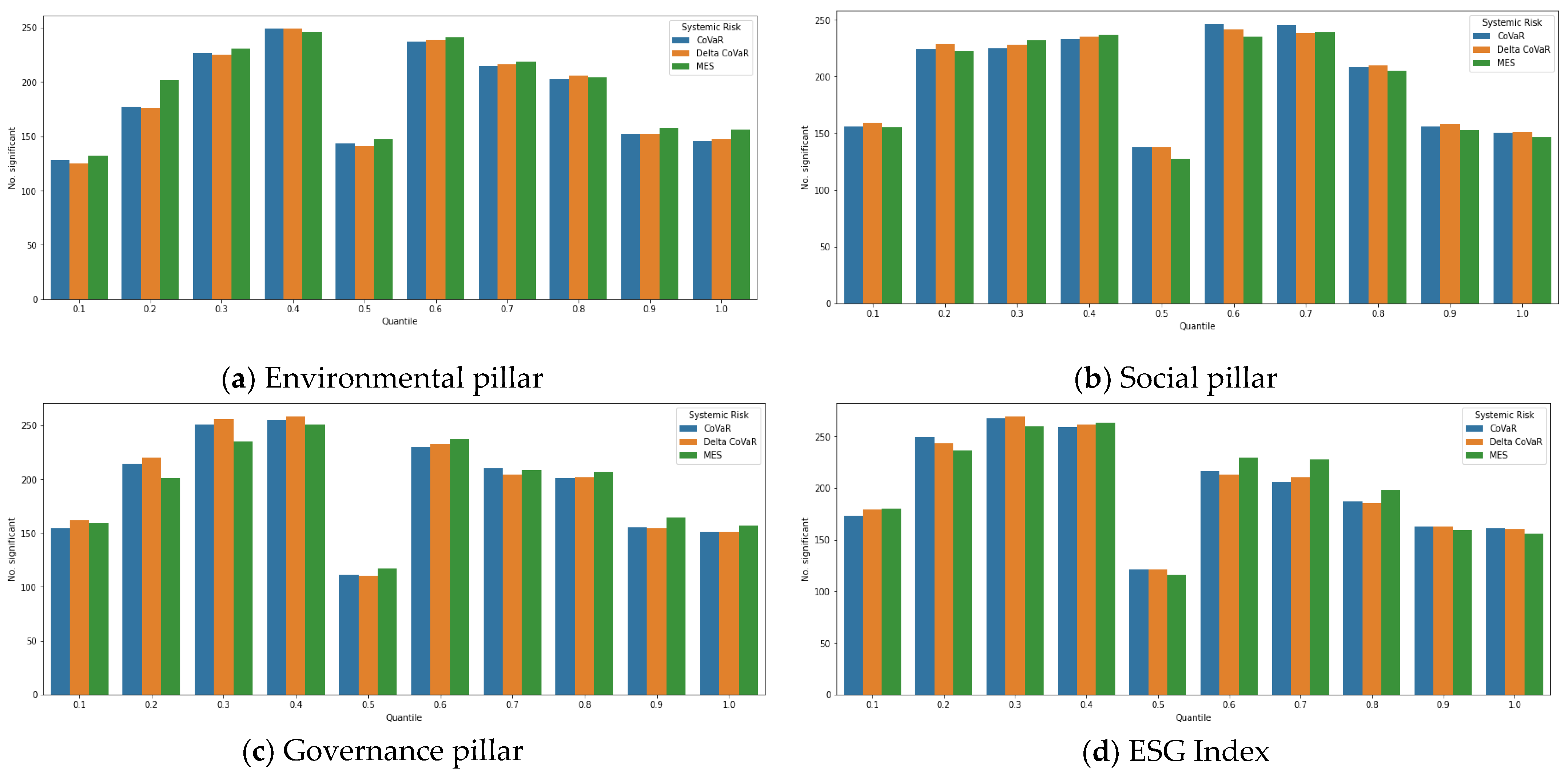 Sustainability 14 10287 g007 550