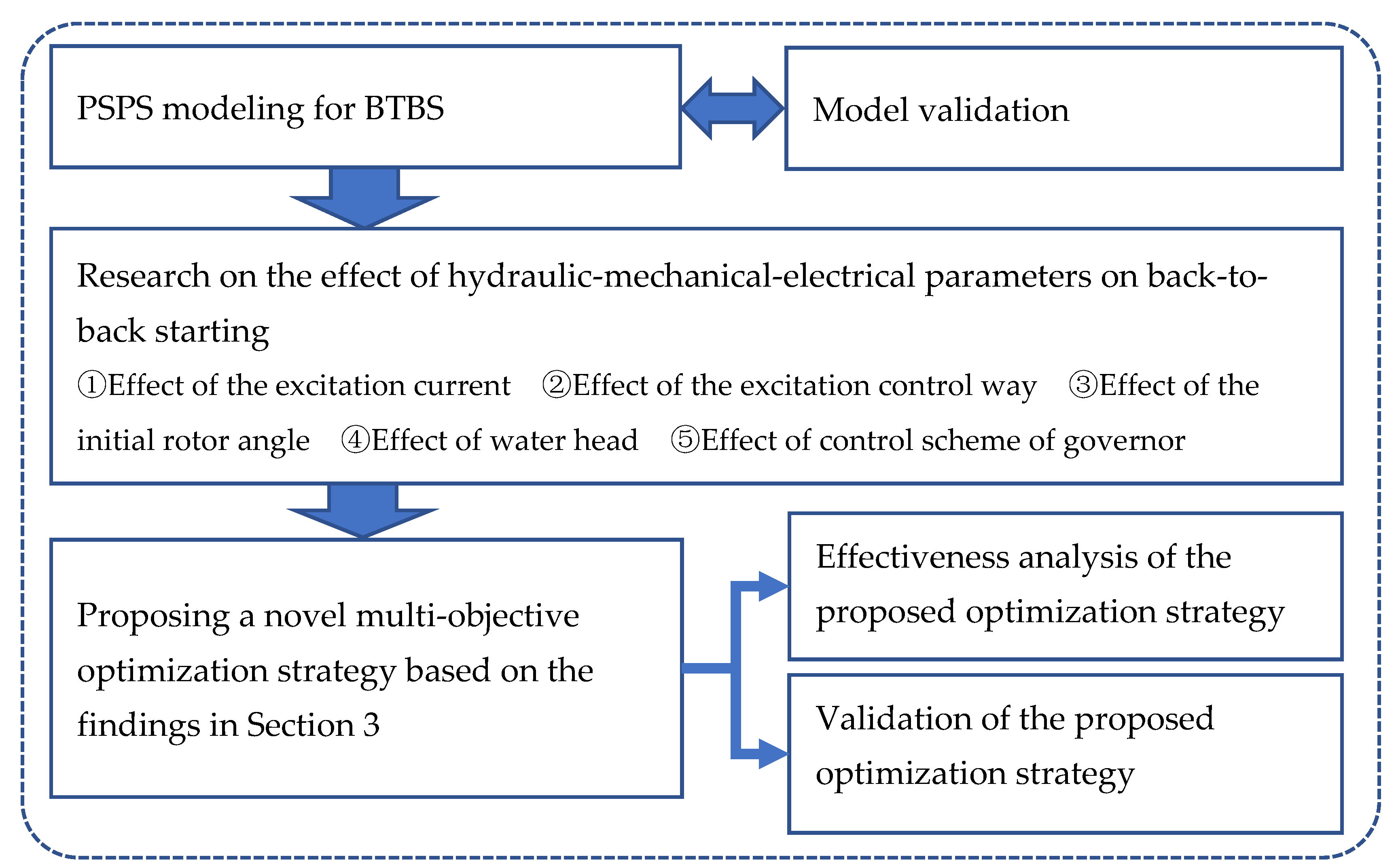 Sustainability 14 10289 g001