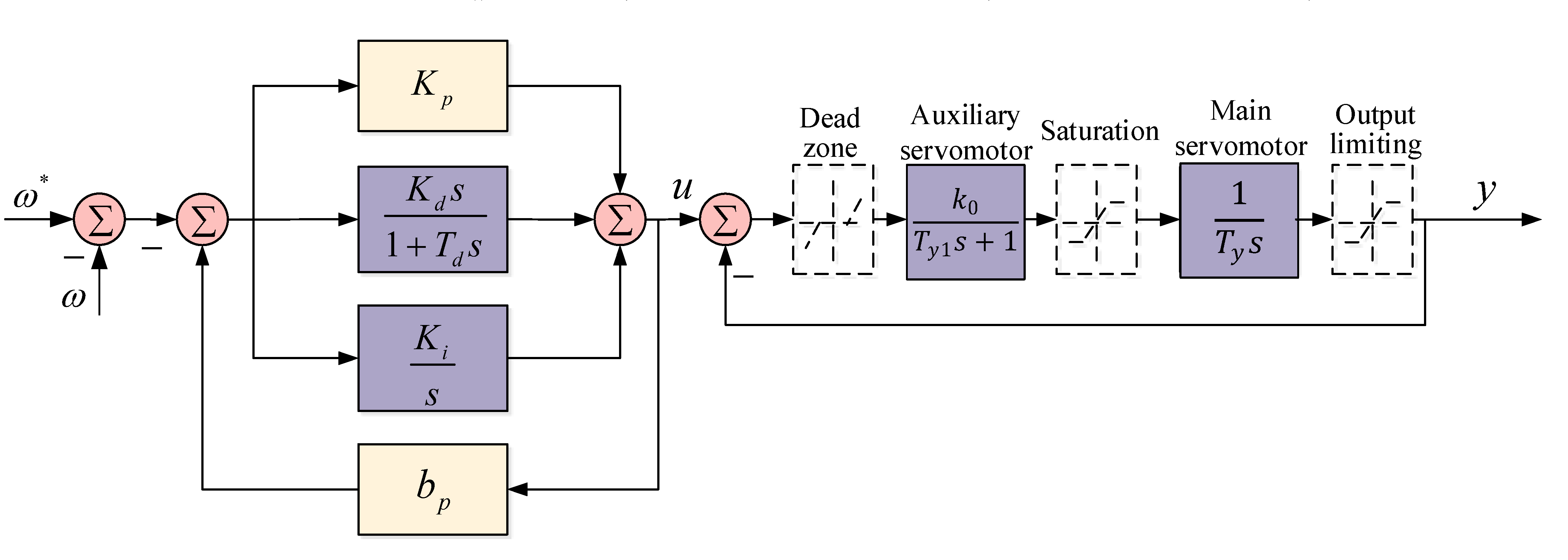Sustainability 14 10289 g005