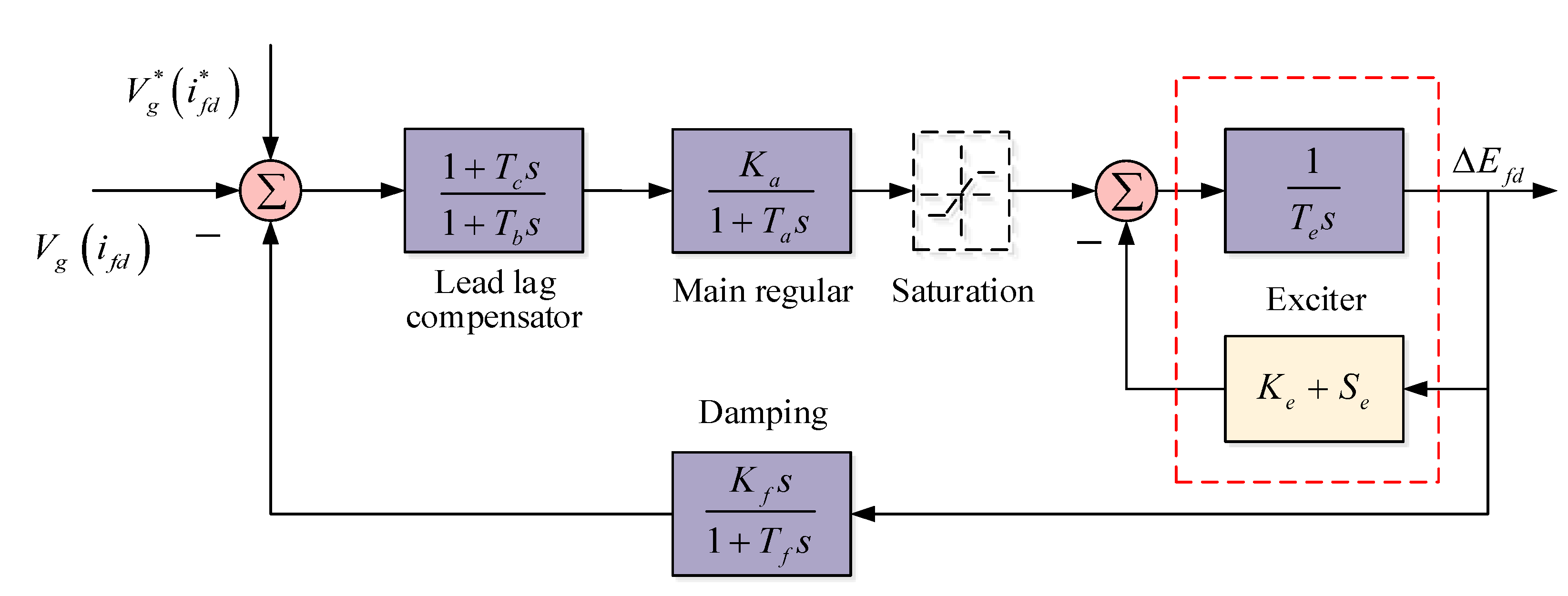 Sustainability 14 10289 g006
