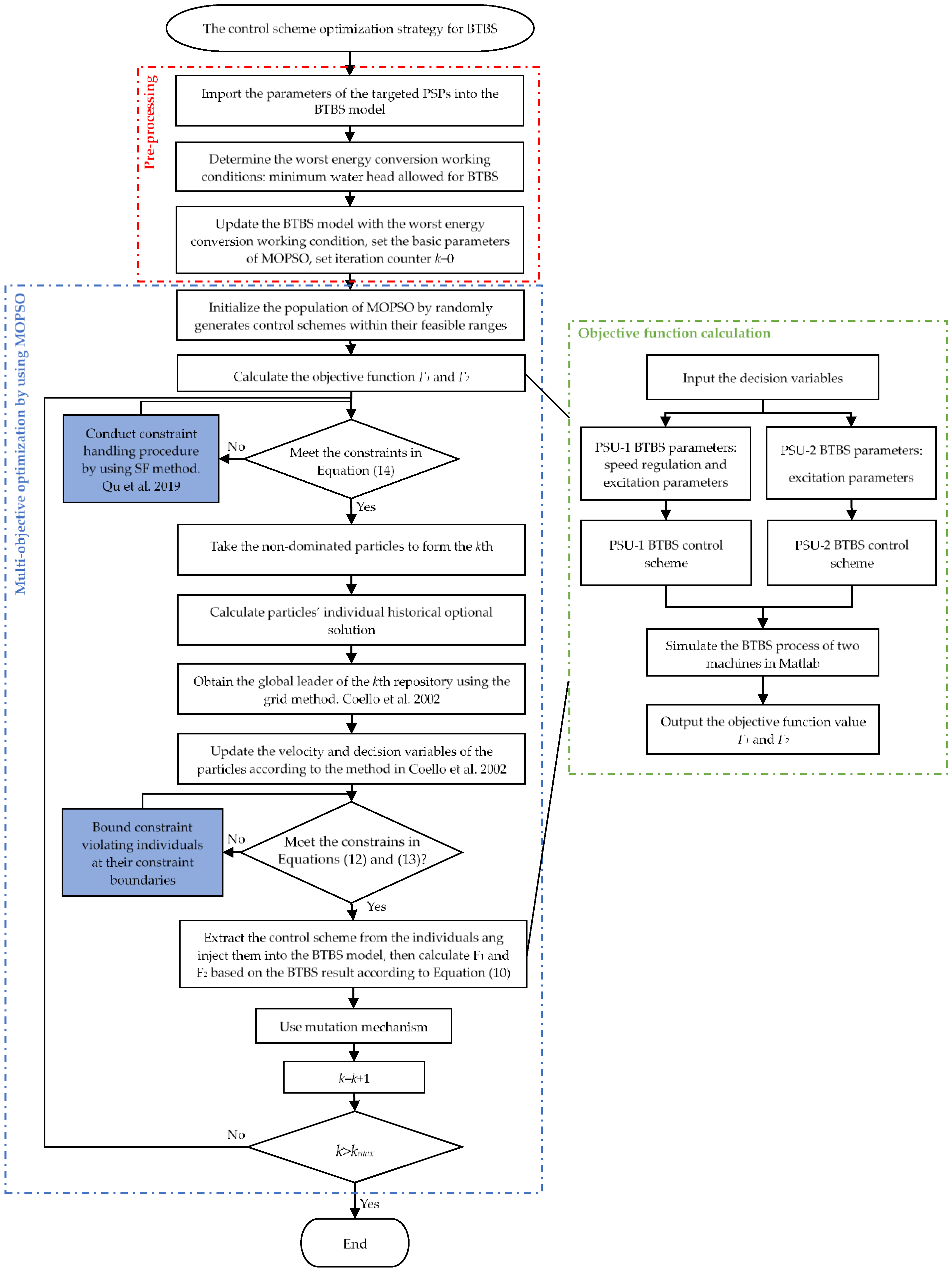 Sustainability 14 10289 g020 550