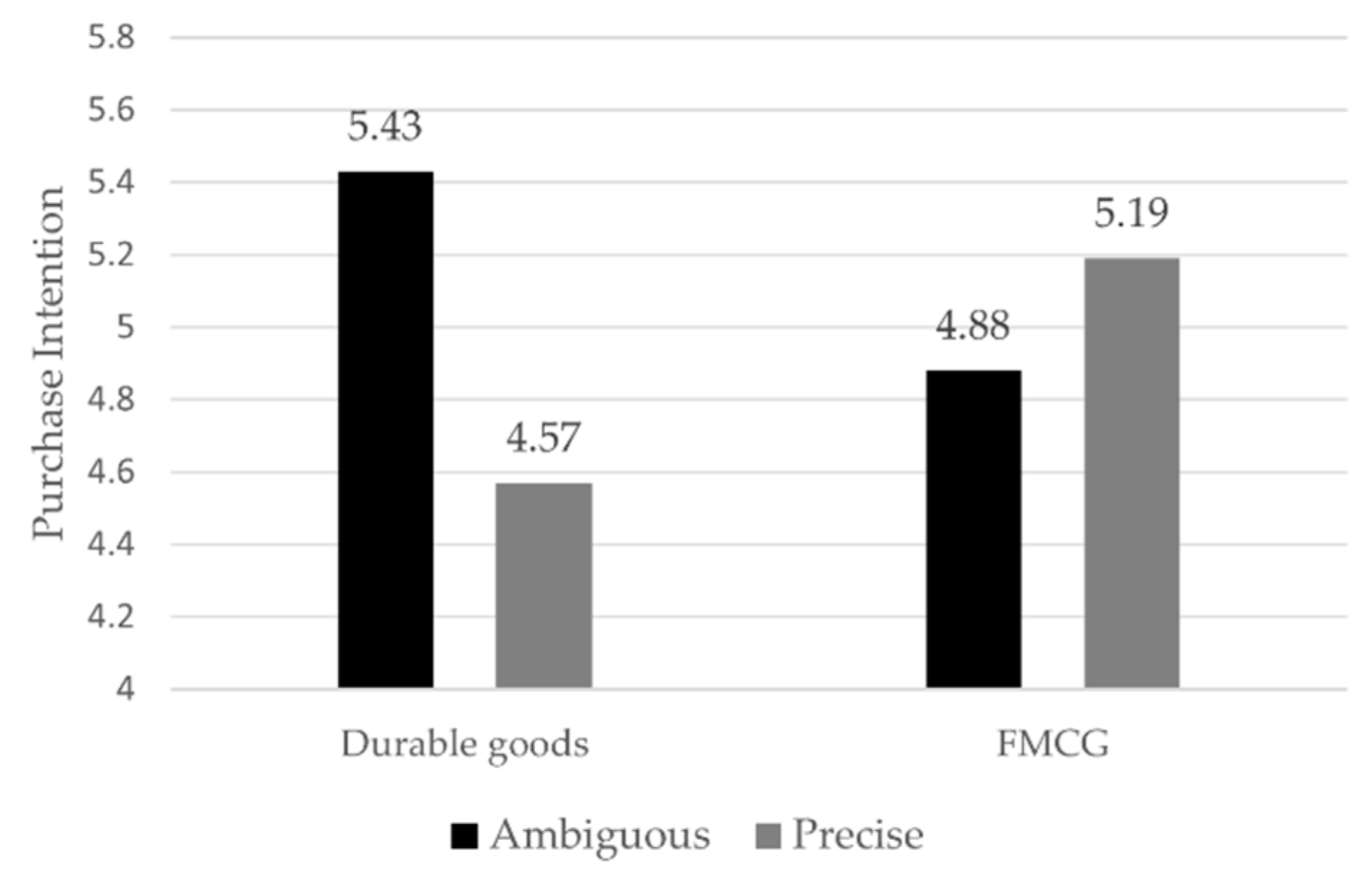 Sustainability 14 10291 g005