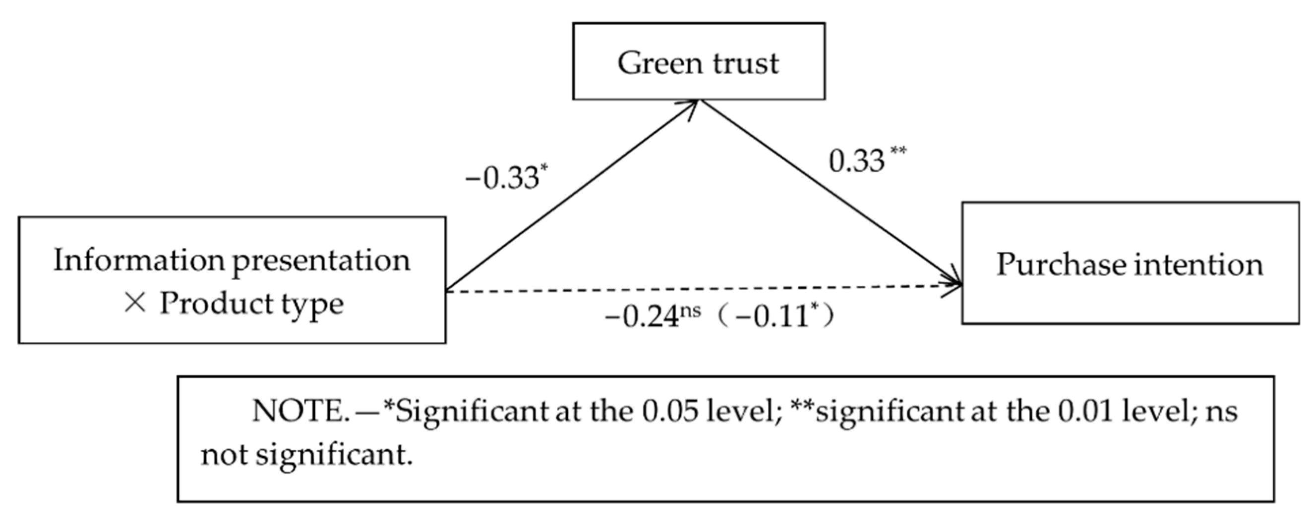 Sustainability 14 10291 g006