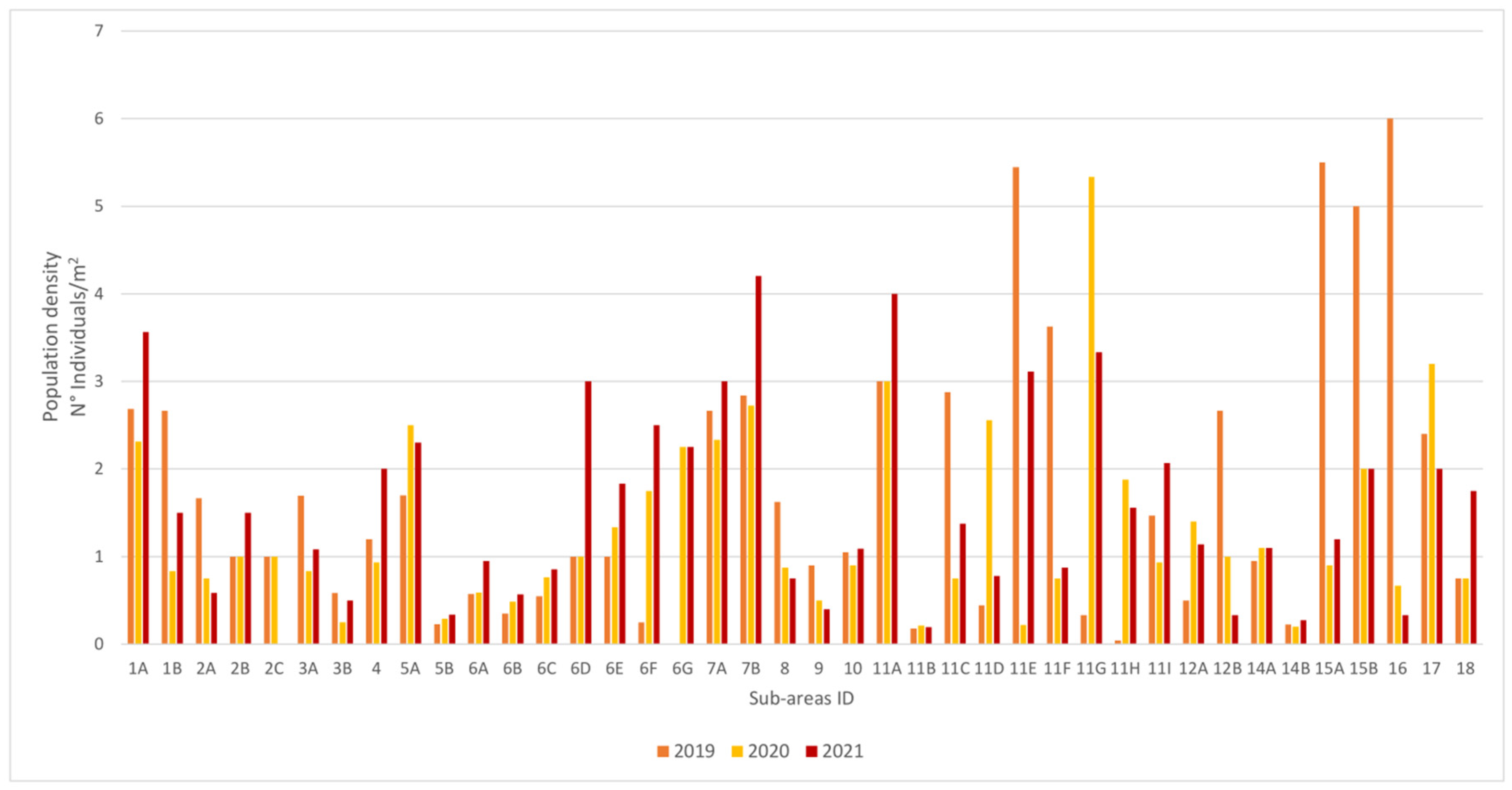 Sustainability 14 10295 g006 Sustainability 14 10295 g006