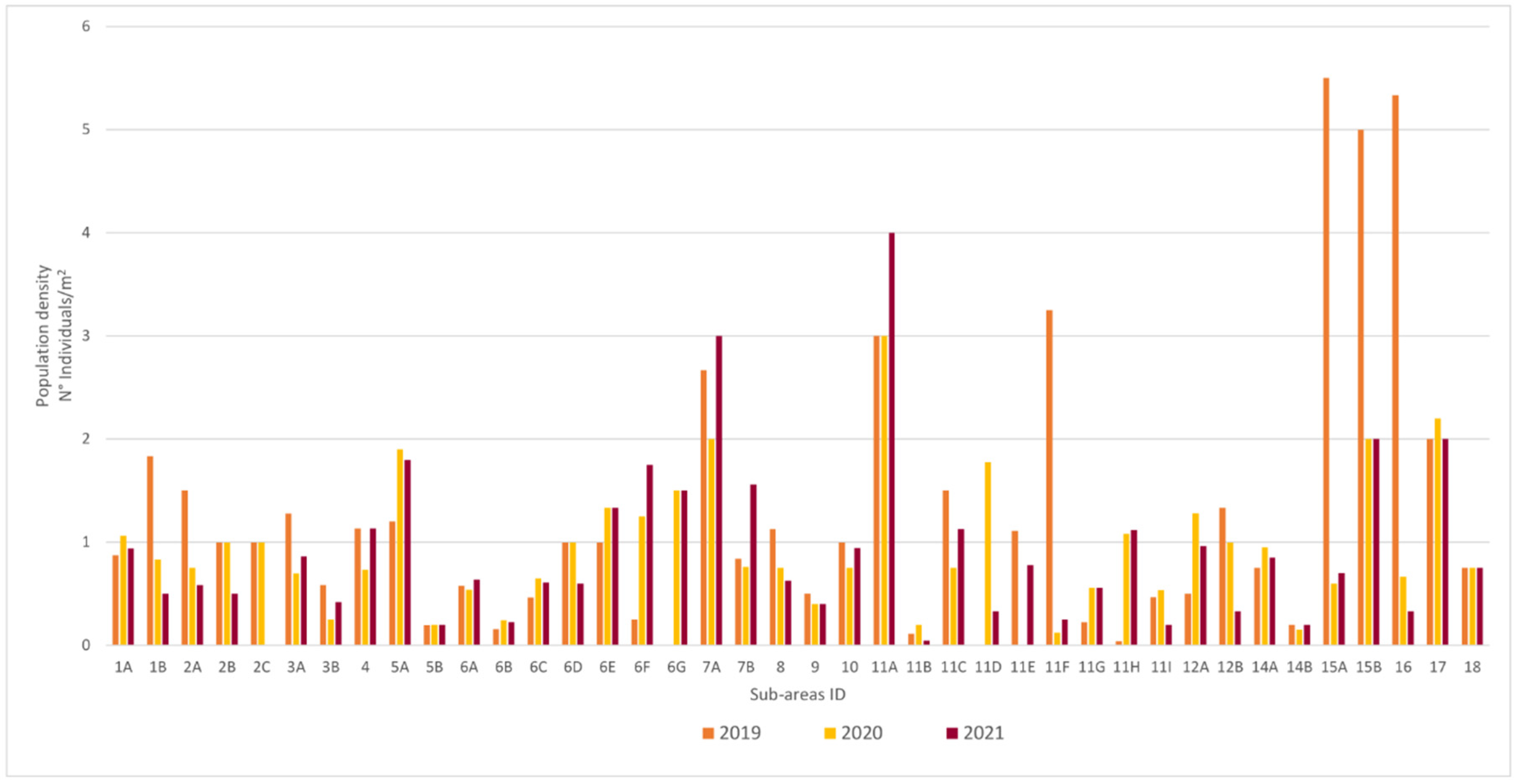 Sustainability 14 10295 g009 Sustainability 14 10295 g009