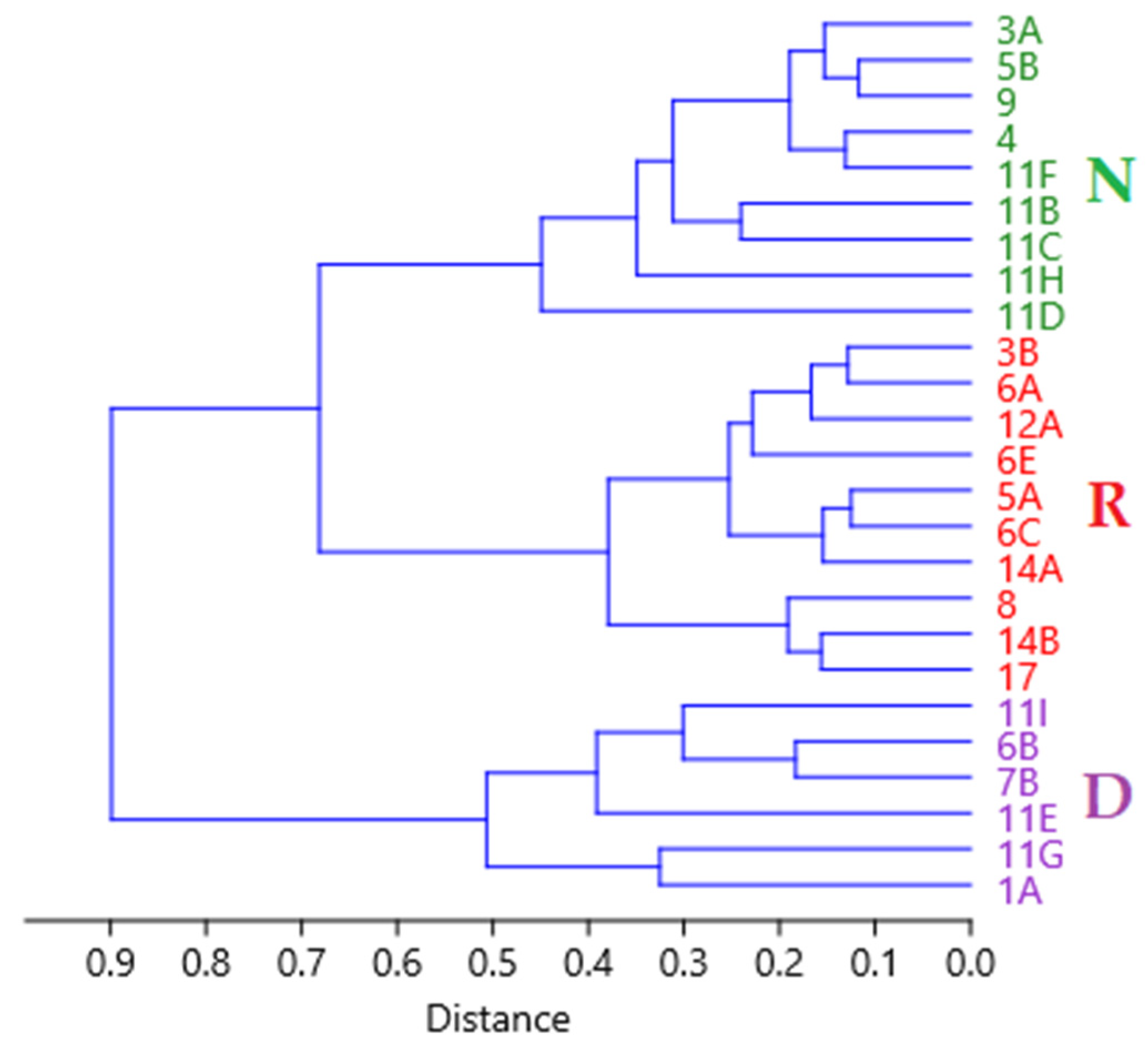 Sustainability 14 10295 g010 Sustainability 14 10295 g010