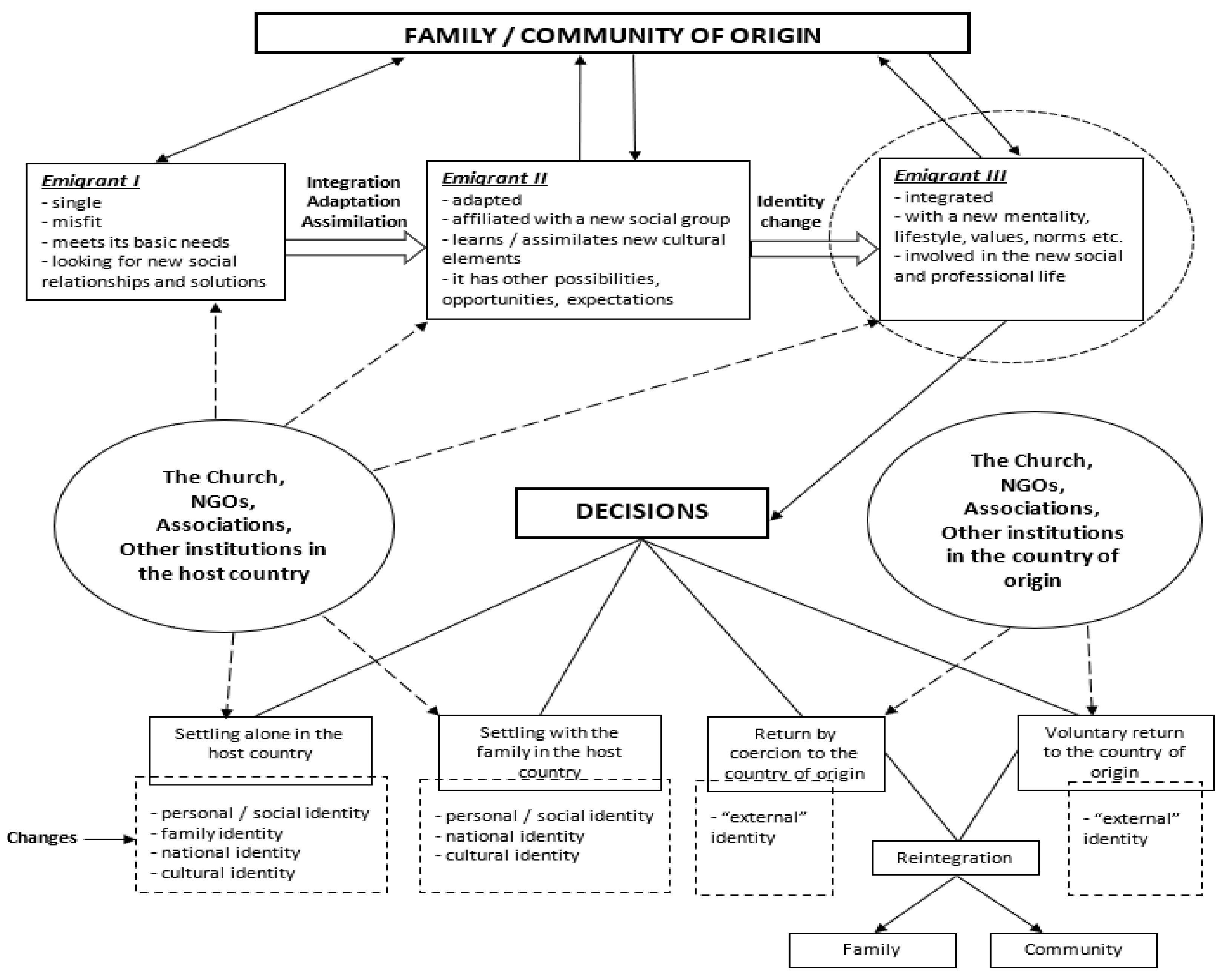 FASHION: Elements and Principles of Design by Miss. Sacco