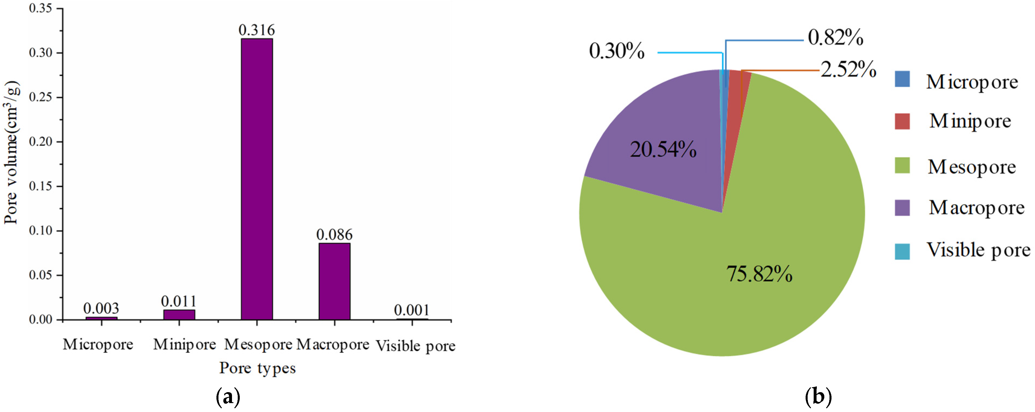 Sustainability 14 10297 g002 550