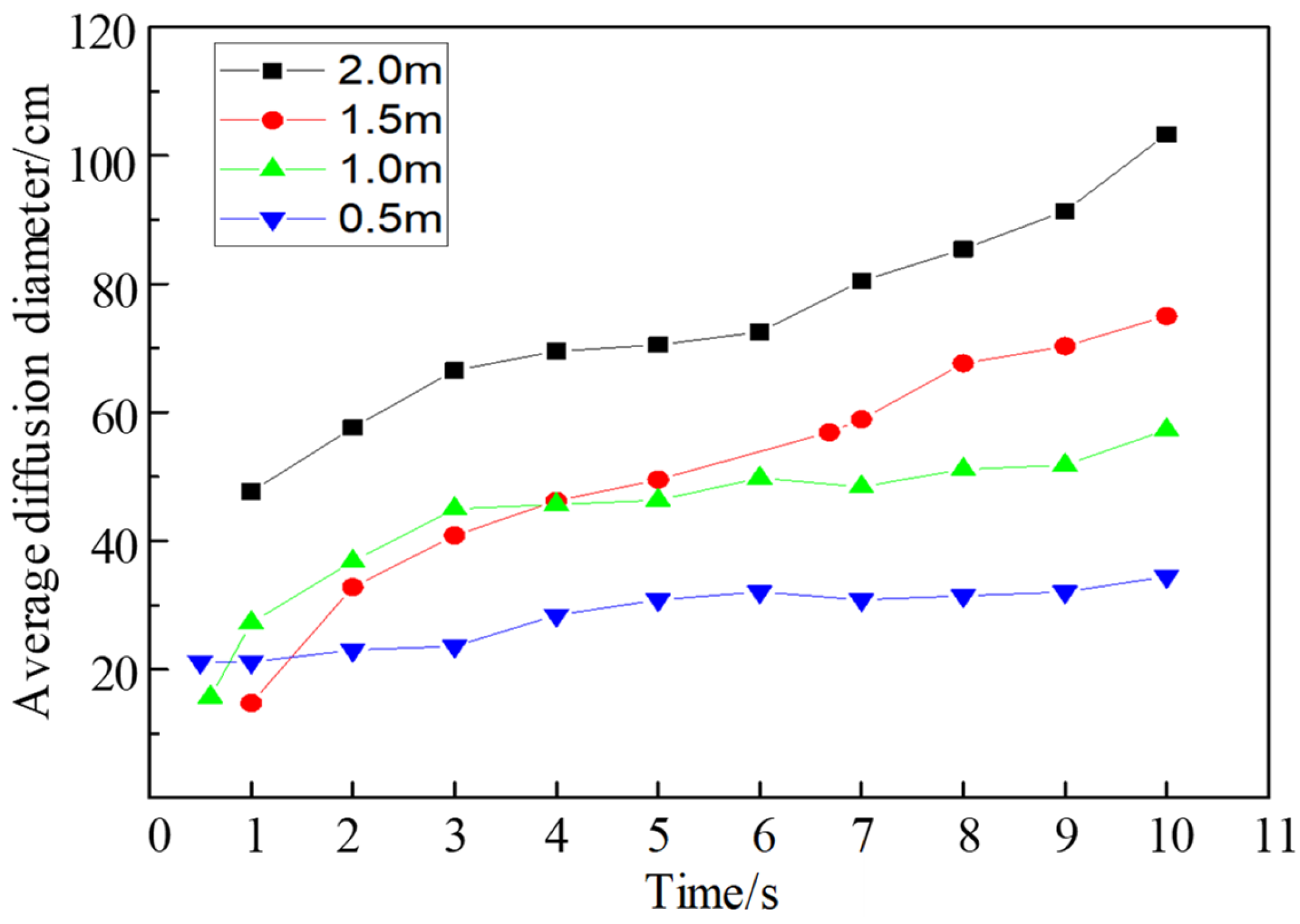 Sustainability 14 10297 g011 550