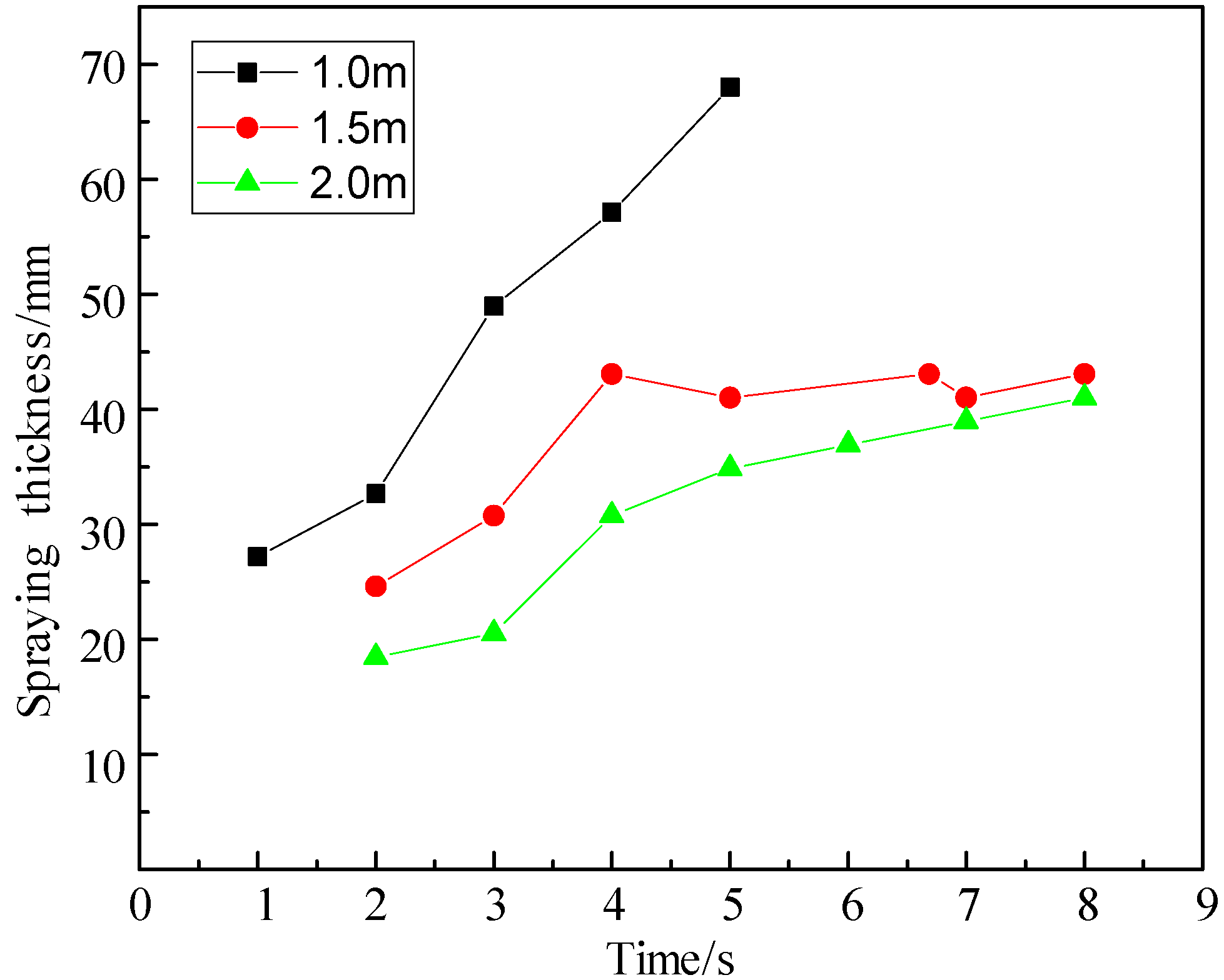 Sustainability 14 10297 g014 550