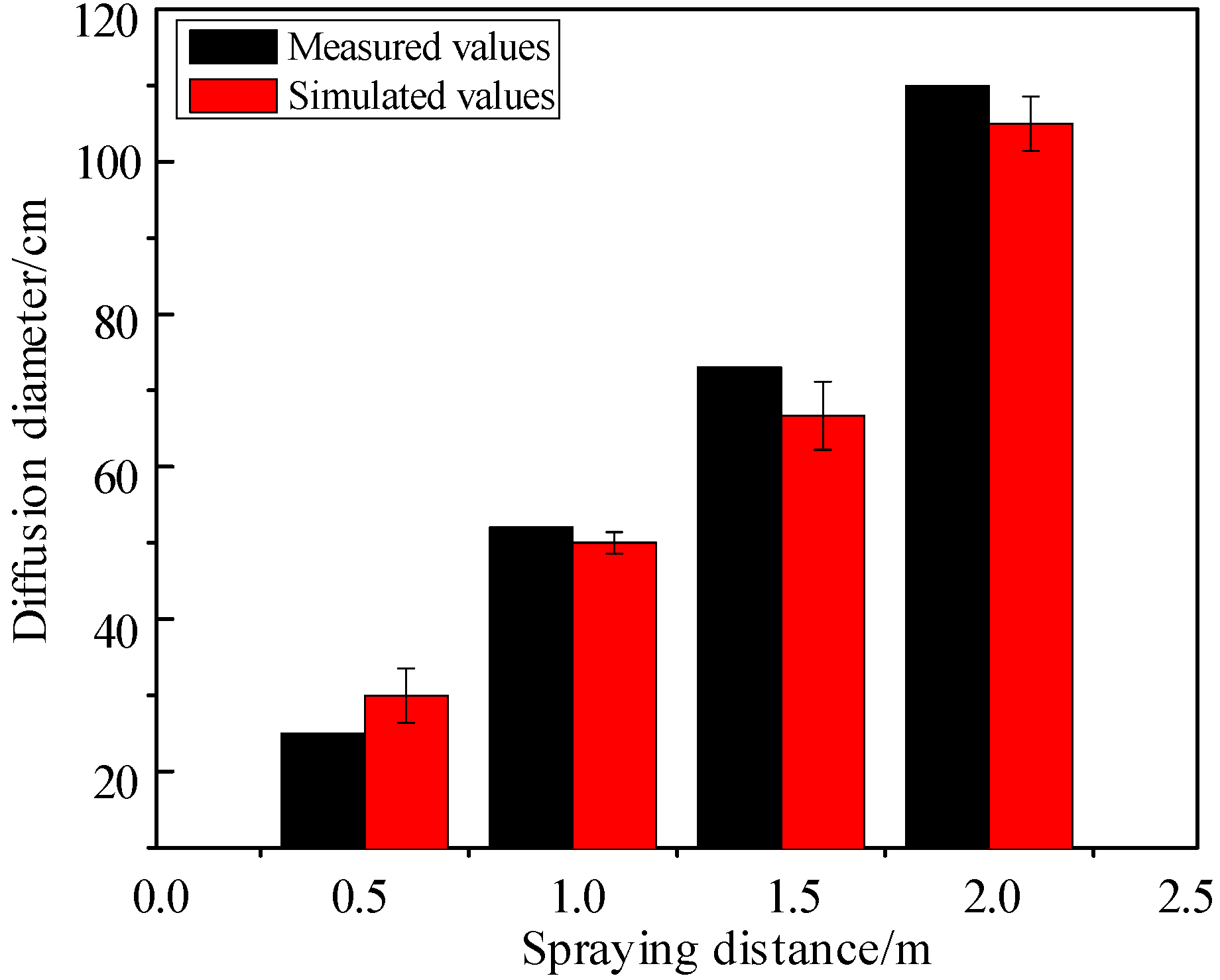 Sustainability 14 10297 g015 550