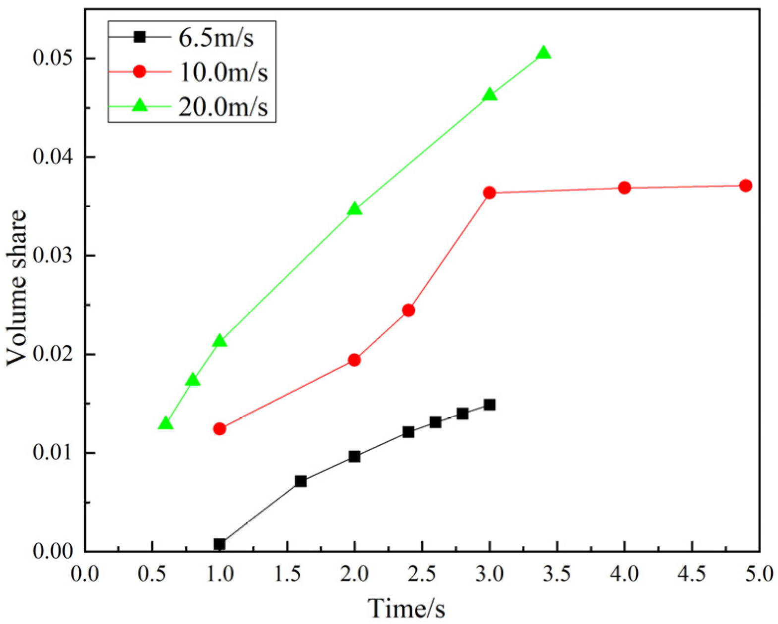 Sustainability 14 10297 g018 550