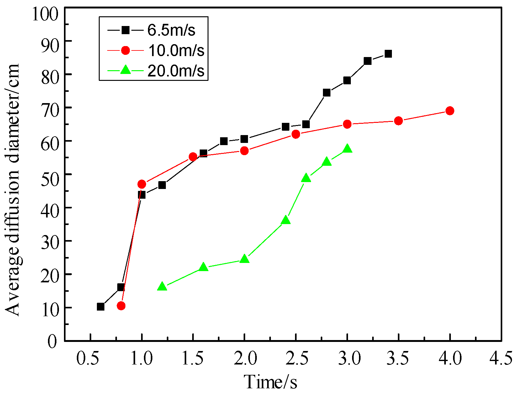 Sustainability 14 10297 g019 550