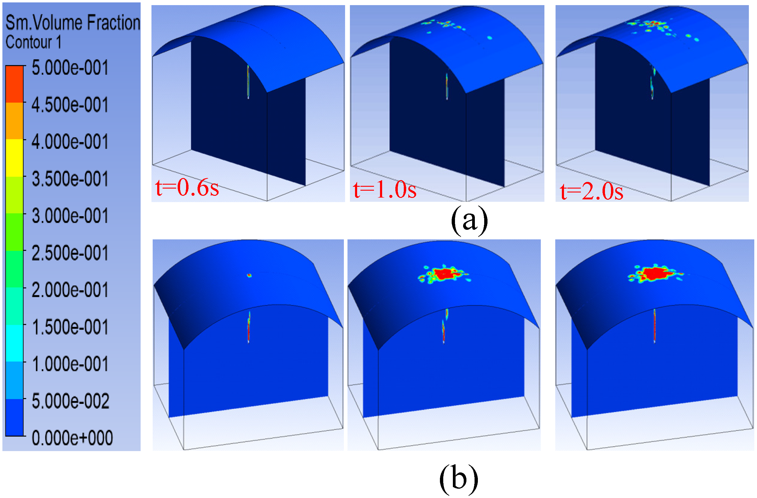 Sustainability 14 10297 g020 550