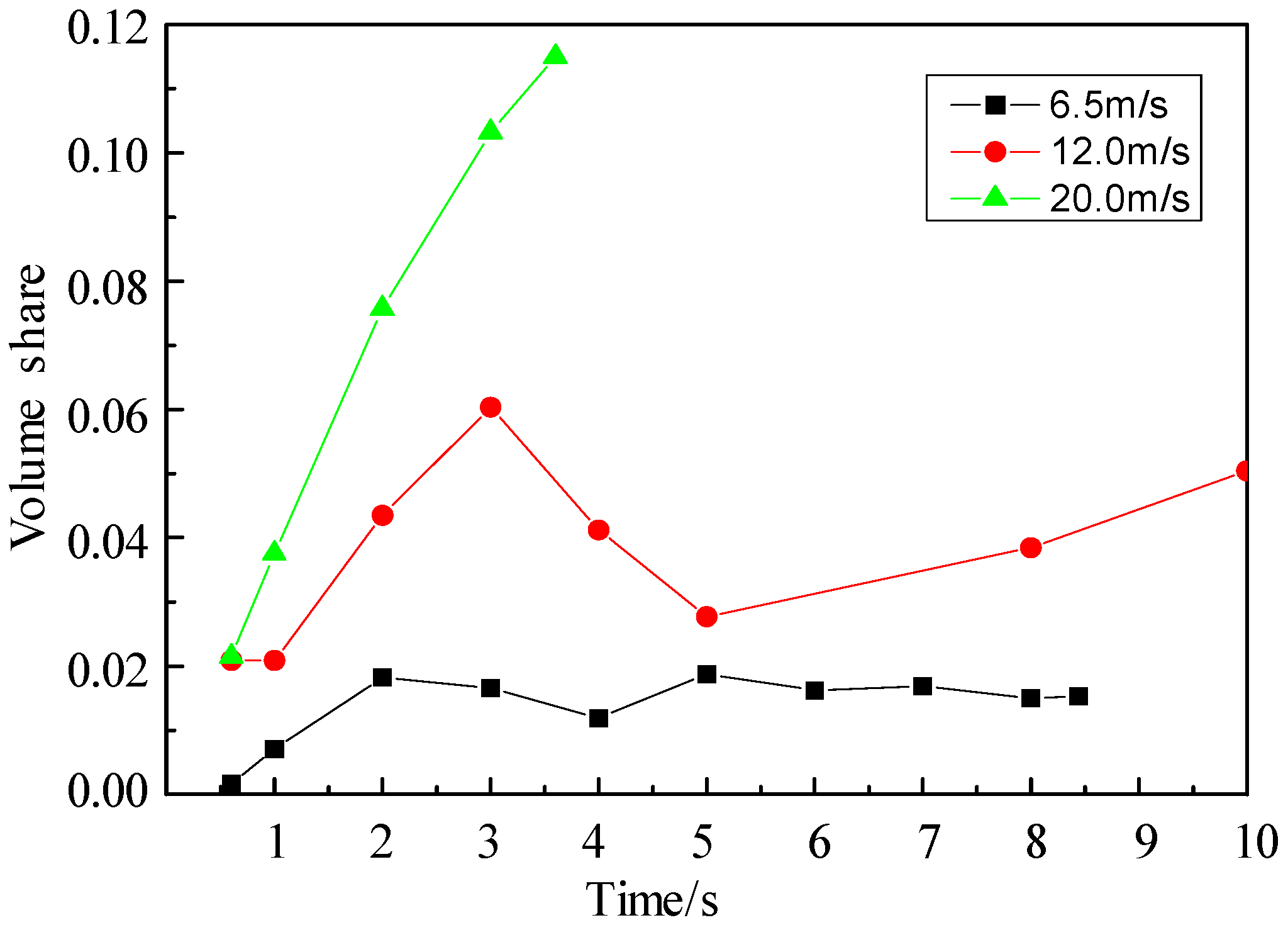 Sustainability 14 10297 g021 550