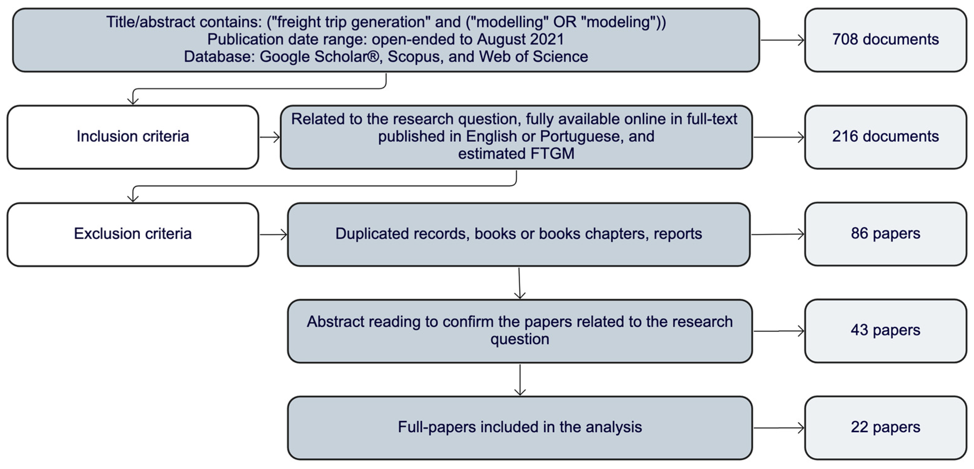 Sustainability 14 10300 g001